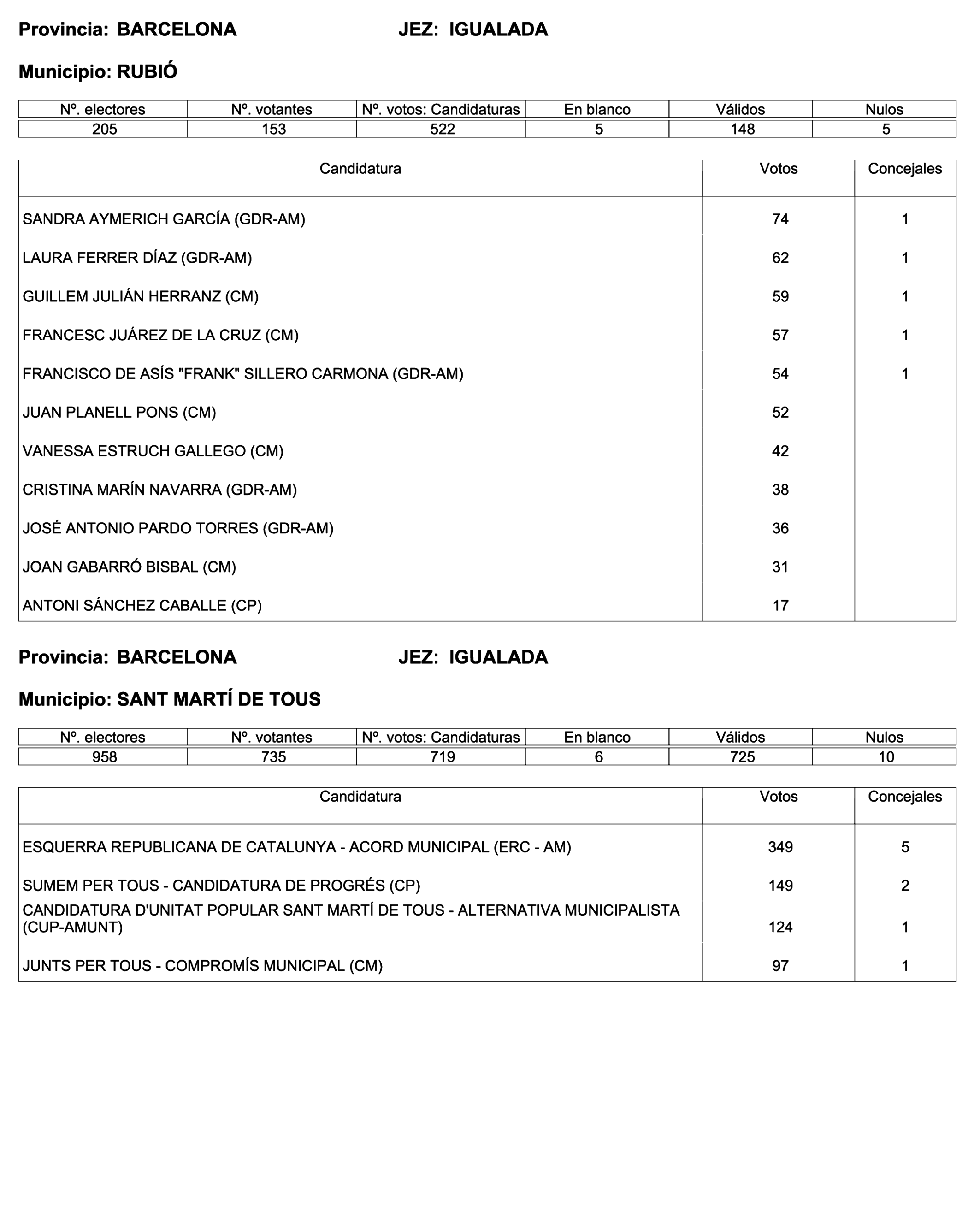 Imagen: /datos/imagenes/disp/2023/187/18101_13497472_110.png