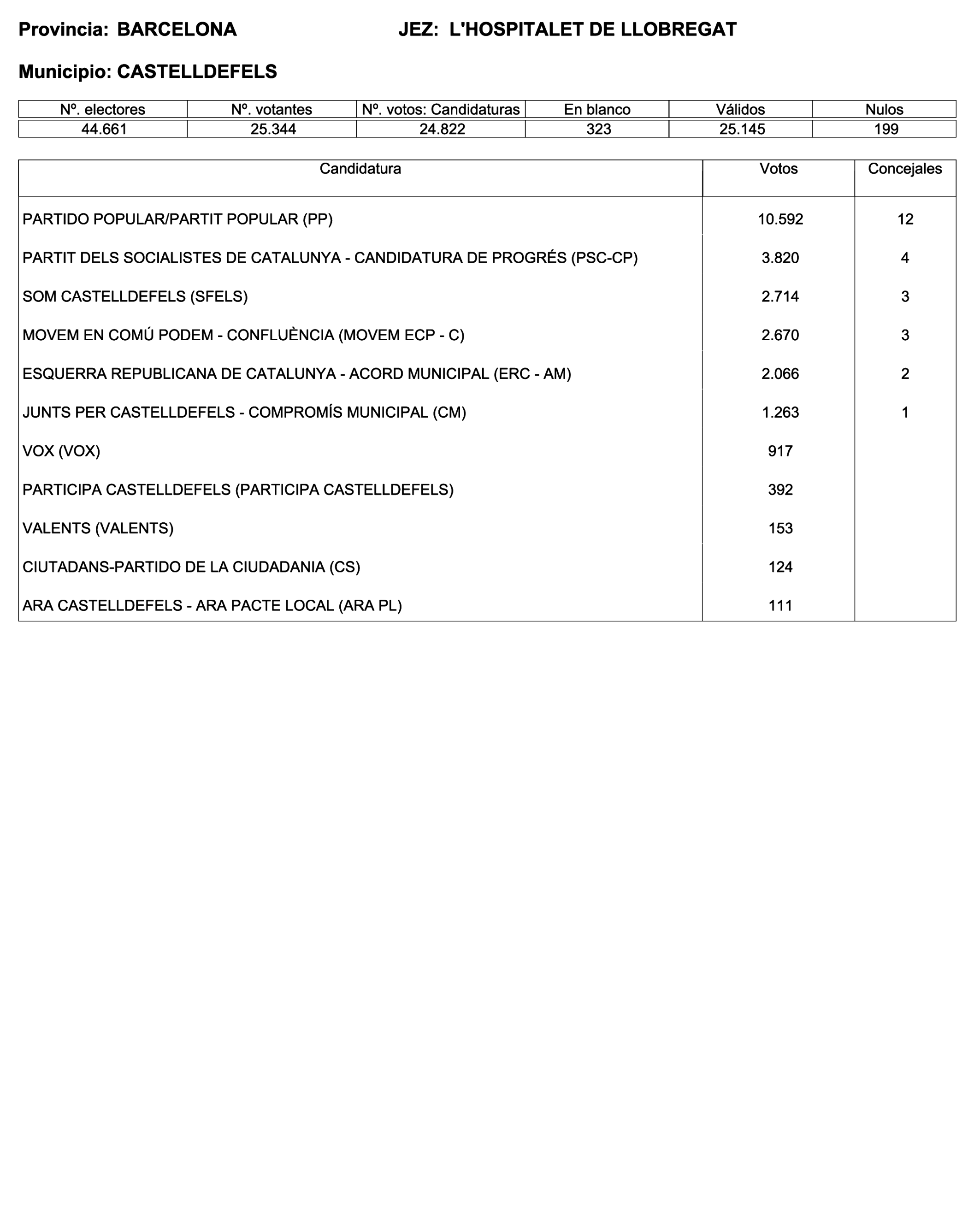 Imagen: /datos/imagenes/disp/2023/187/18101_13497472_115.png