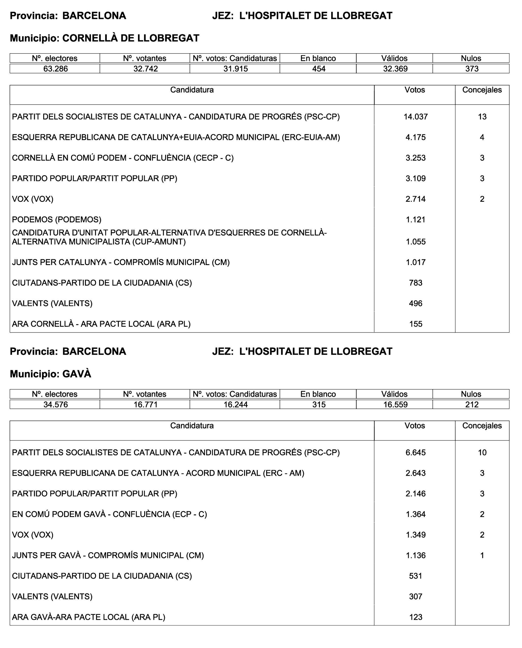 Imagen: /datos/imagenes/disp/2023/187/18101_13497472_116.png