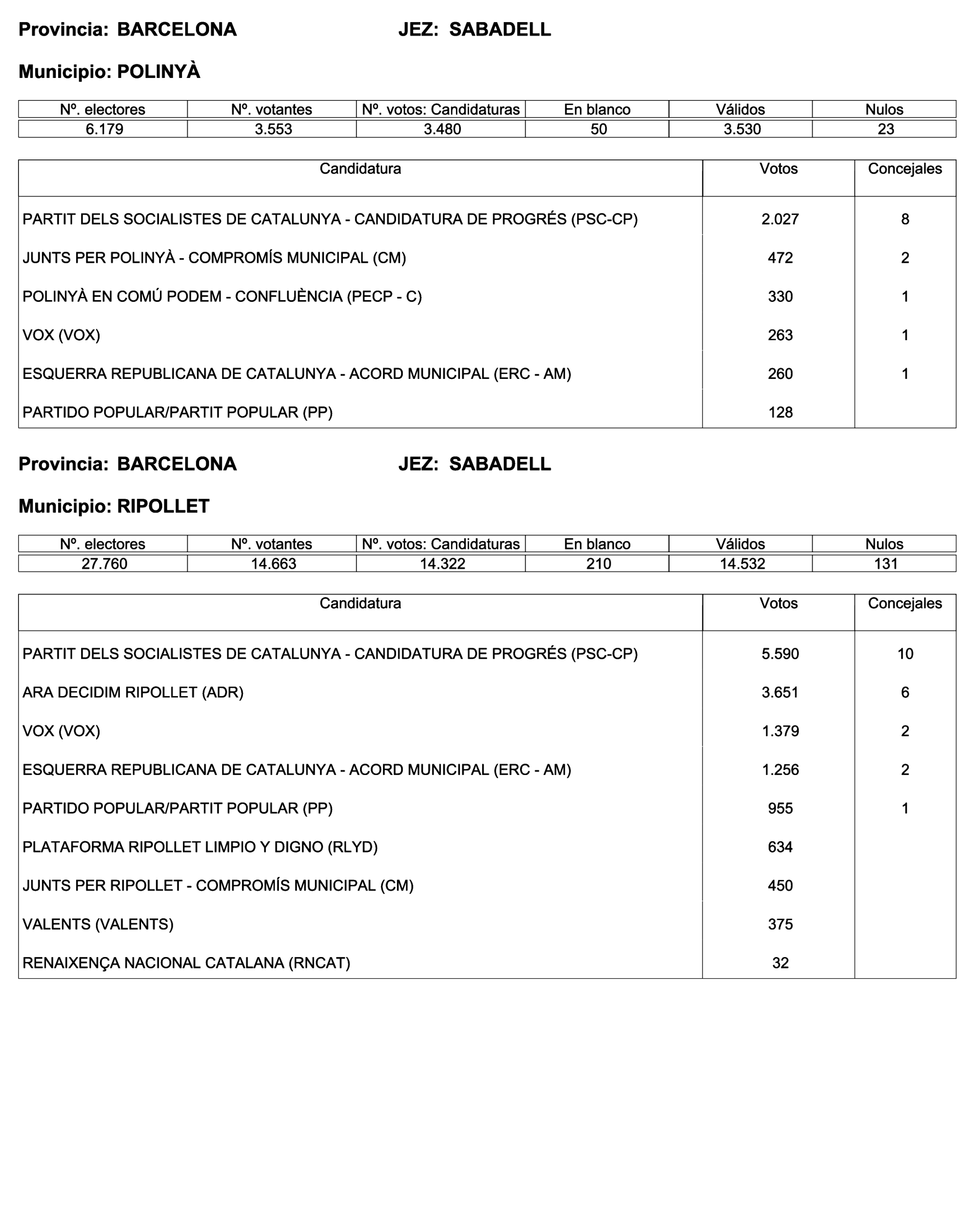 Imagen: /datos/imagenes/disp/2023/187/18101_13497472_147.png