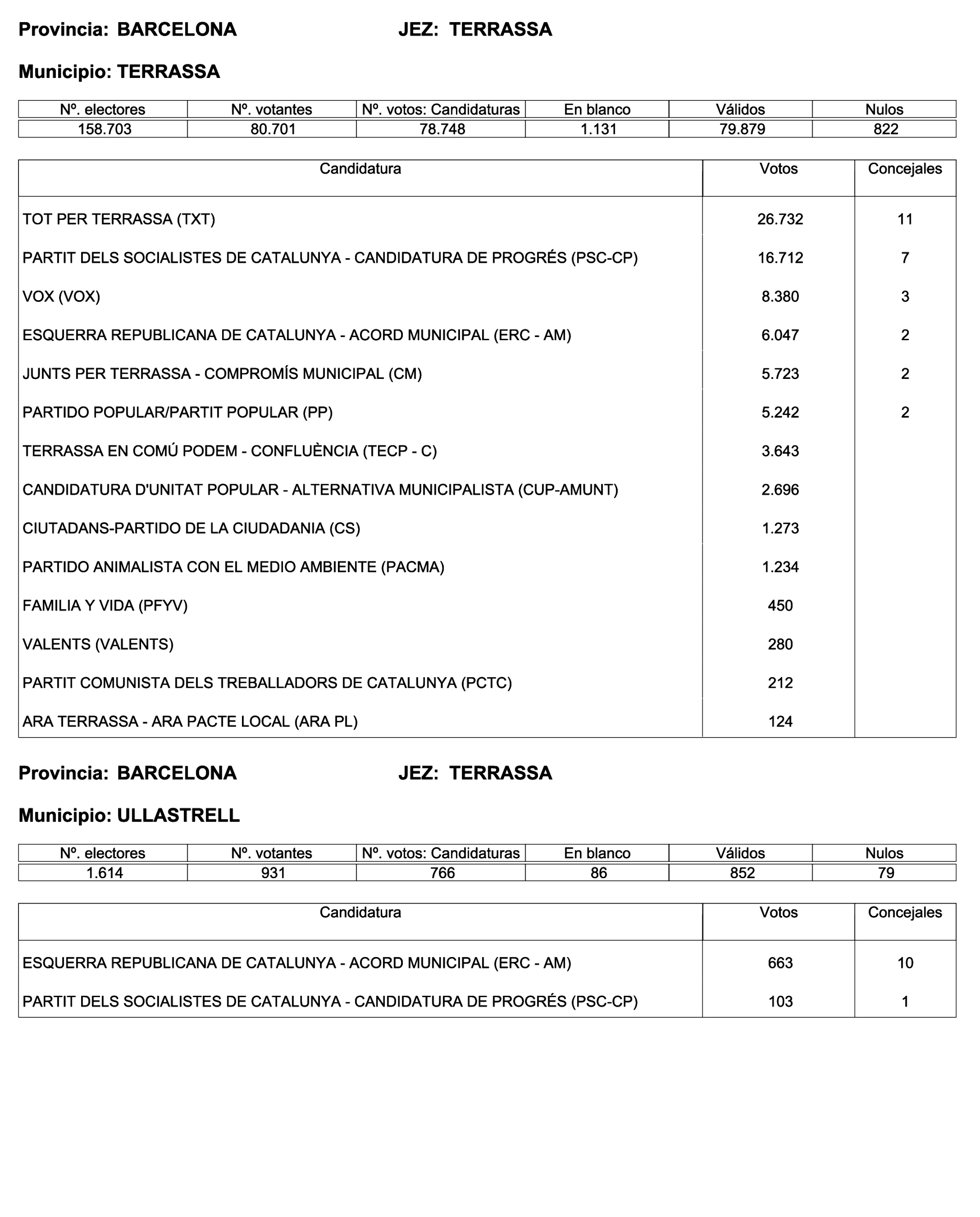 Imagen: /datos/imagenes/disp/2023/187/18101_13497472_165.png