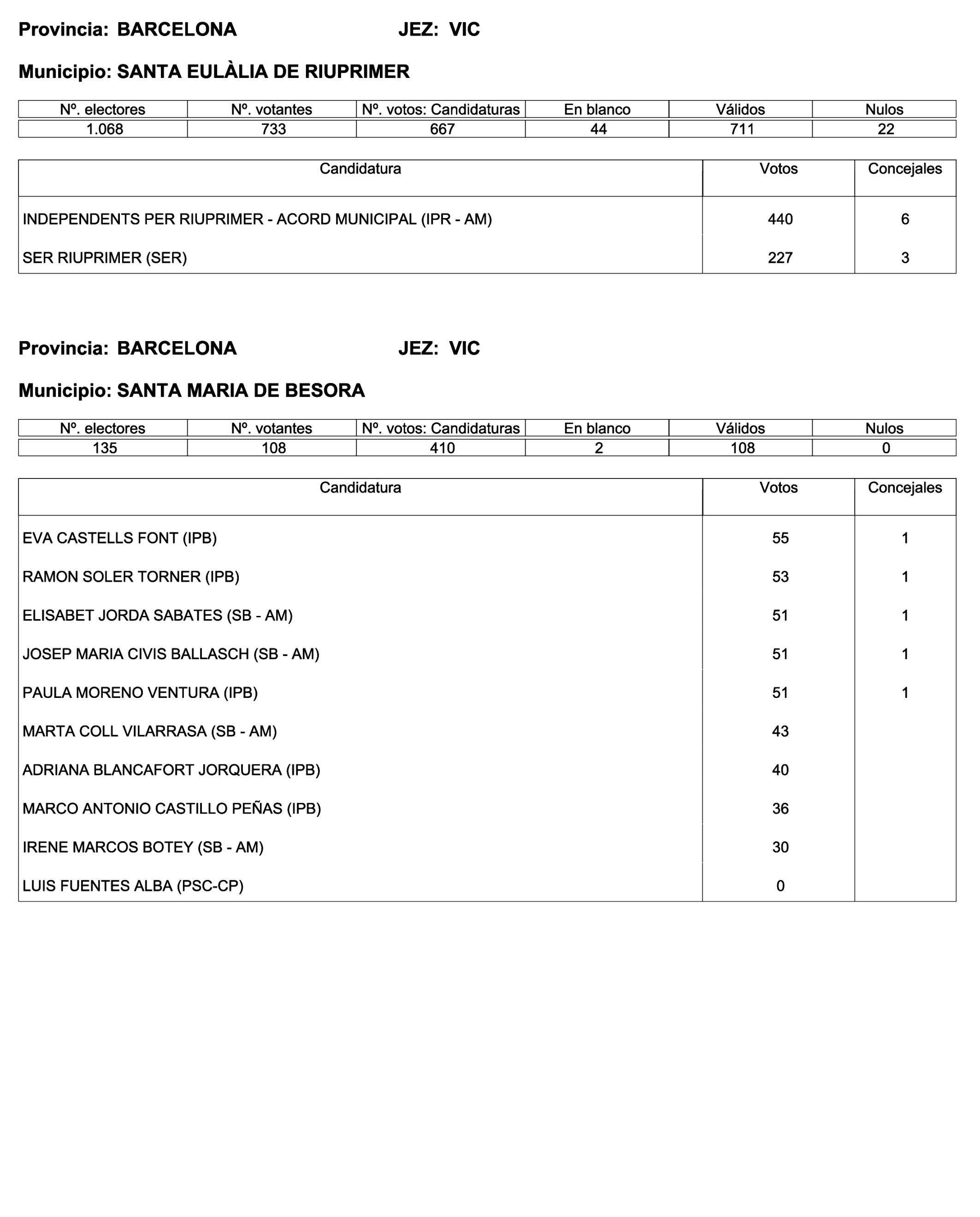 Imagen: /datos/imagenes/disp/2023/187/18101_13497472_178.png