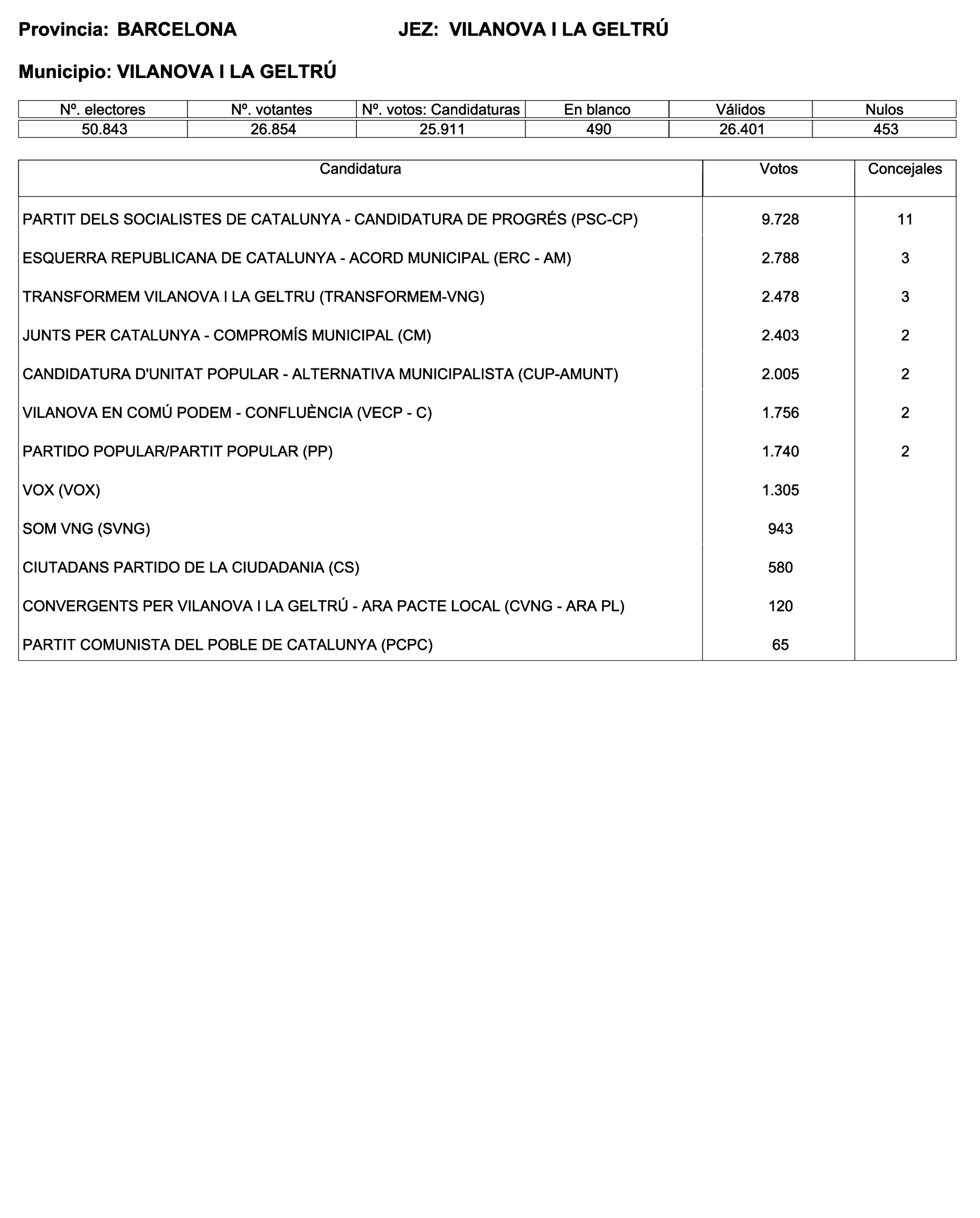 Imagen: /datos/imagenes/disp/2023/187/18101_13497472_195.png