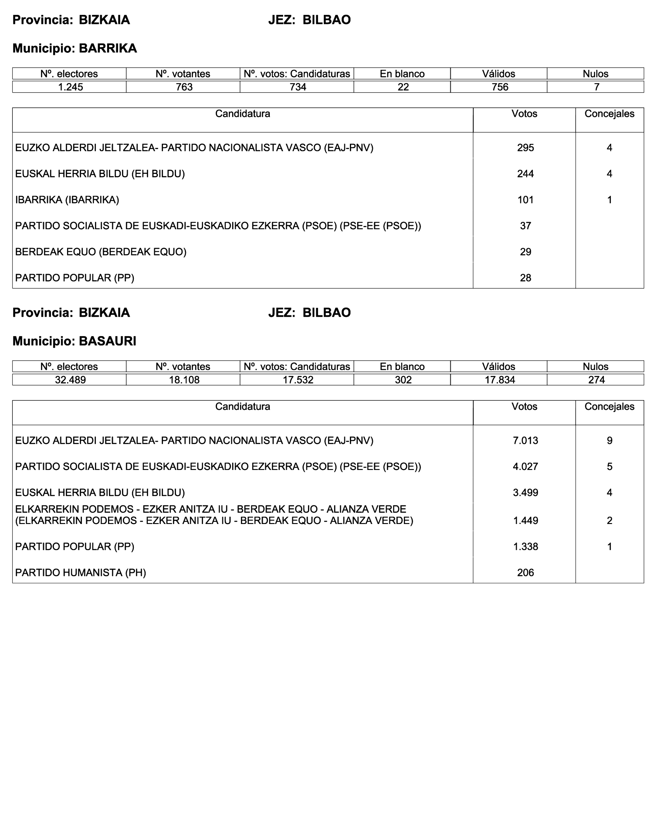 Imagen: /datos/imagenes/disp/2023/187/18101_13497472_201.png