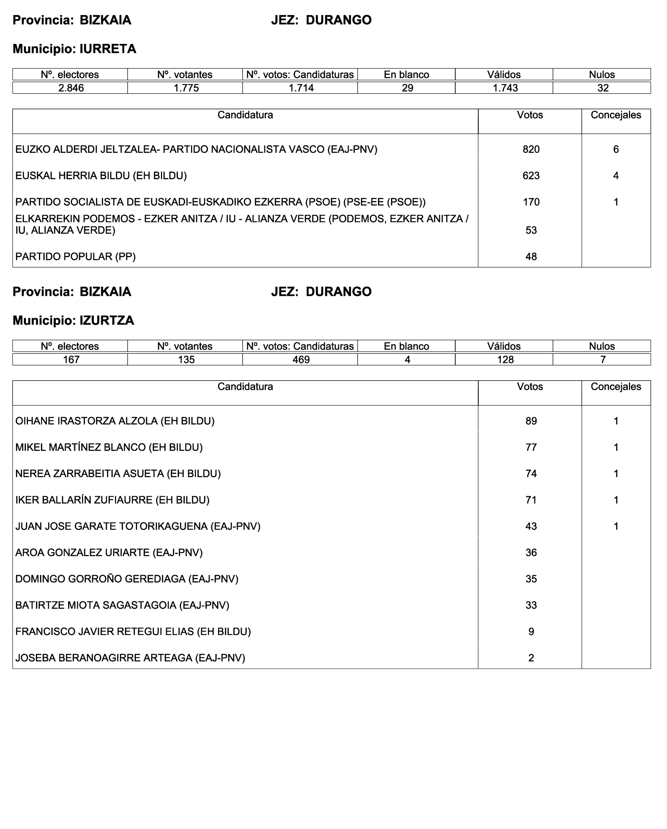 Imagen: /datos/imagenes/disp/2023/187/18101_13497472_219.png