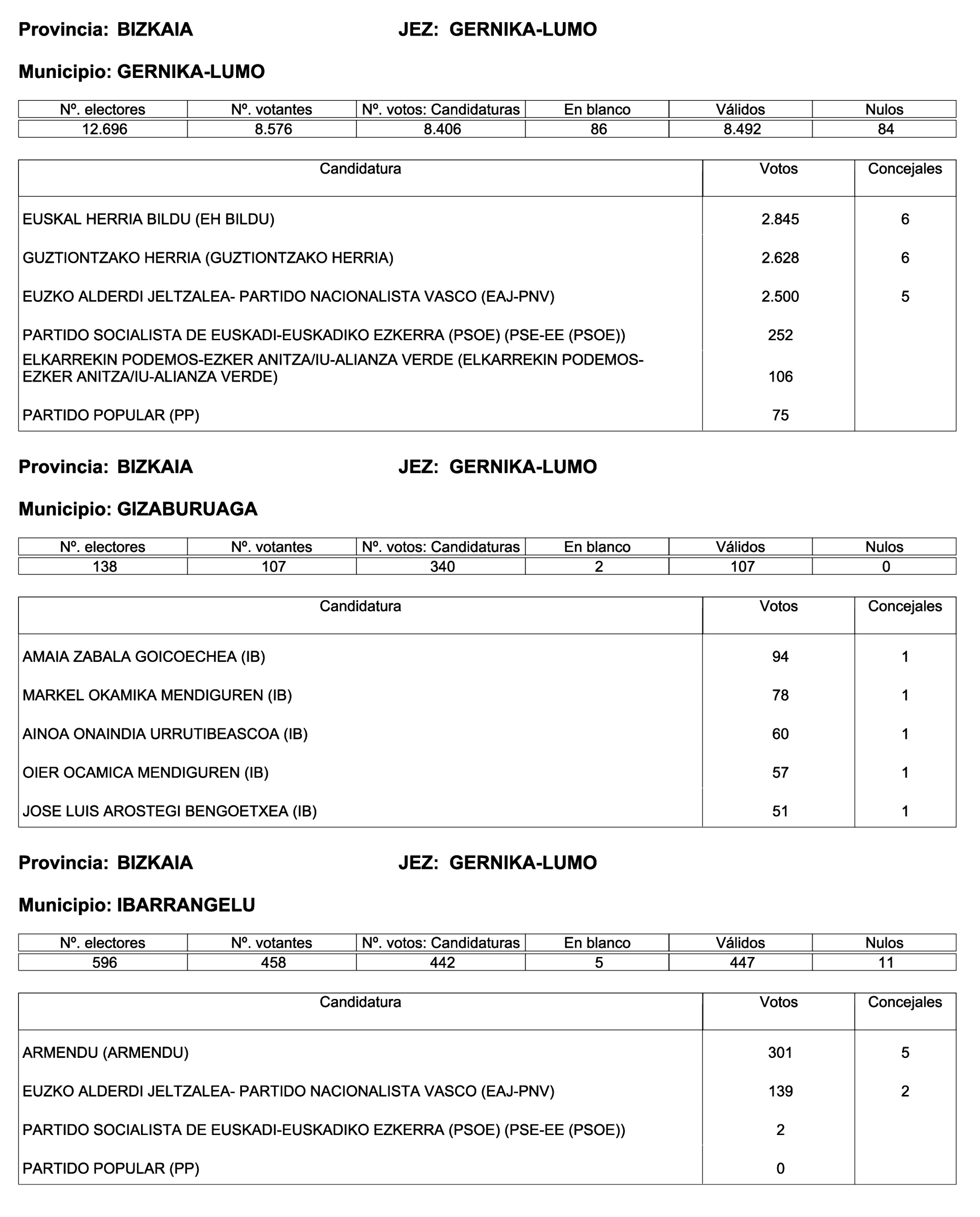 Imagen: /datos/imagenes/disp/2023/187/18101_13497472_230.png