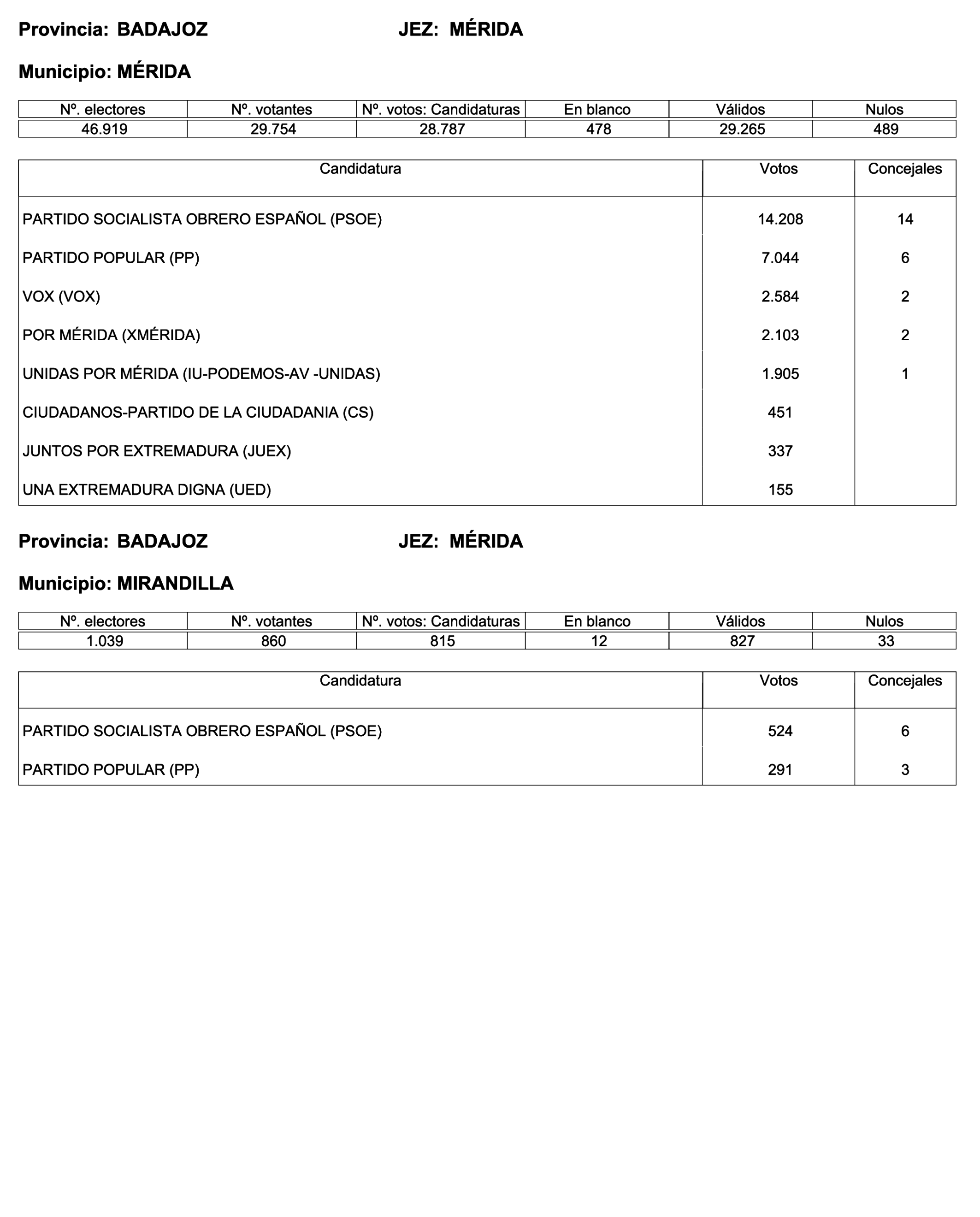 Imagen: /datos/imagenes/disp/2023/187/18101_13497472_43.png