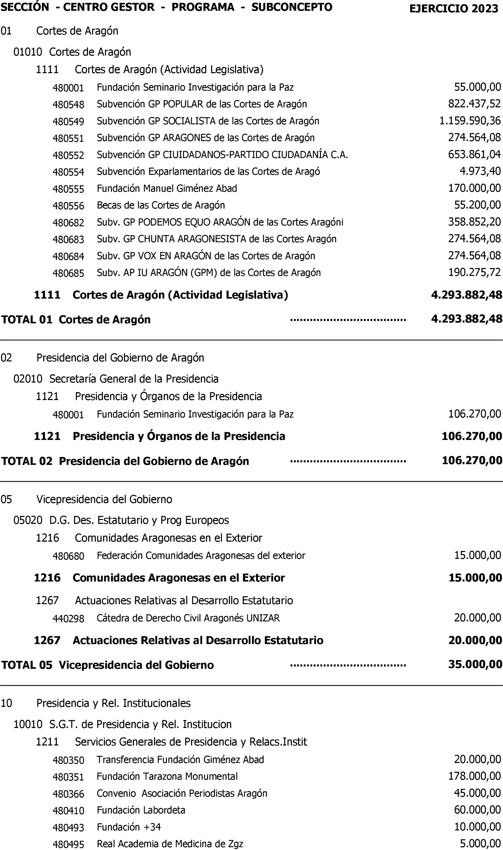 Imagen: /datos/imagenes/disp/2023/20/1960_12687900_10.png