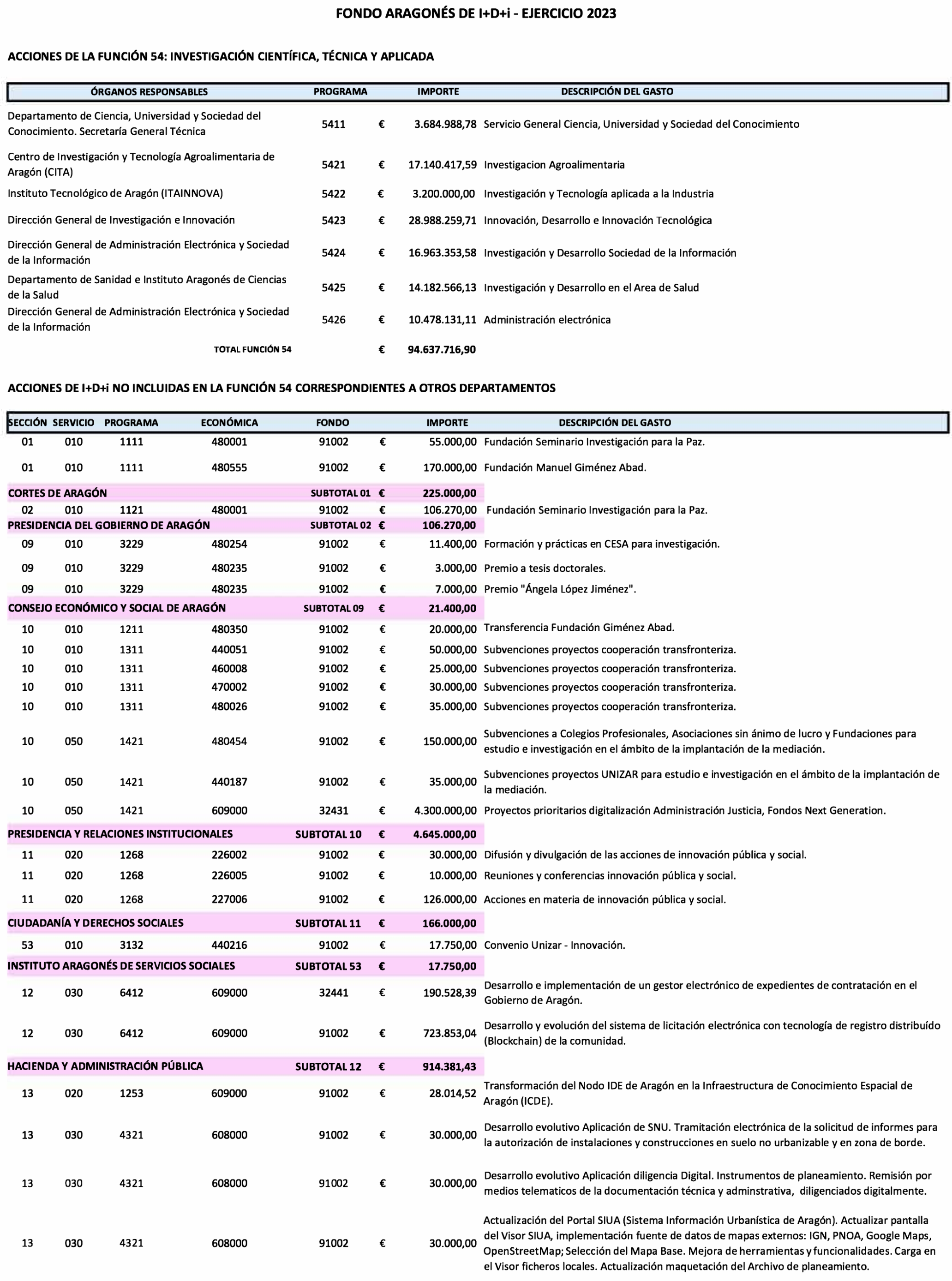 Imagen: /datos/imagenes/disp/2023/20/1960_12687900_39.png