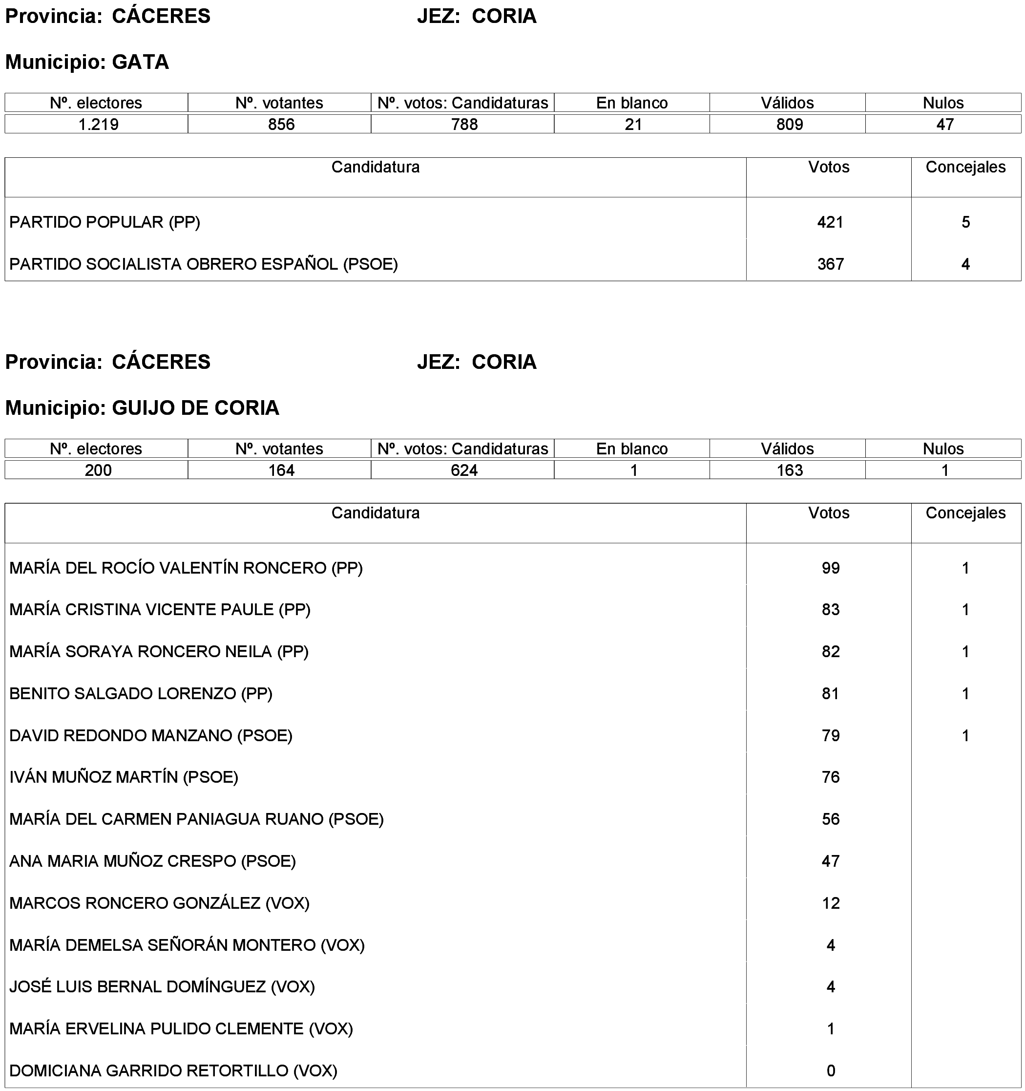 Imagen: /datos/imagenes/disp/2023/214/19115_13573736_20.png