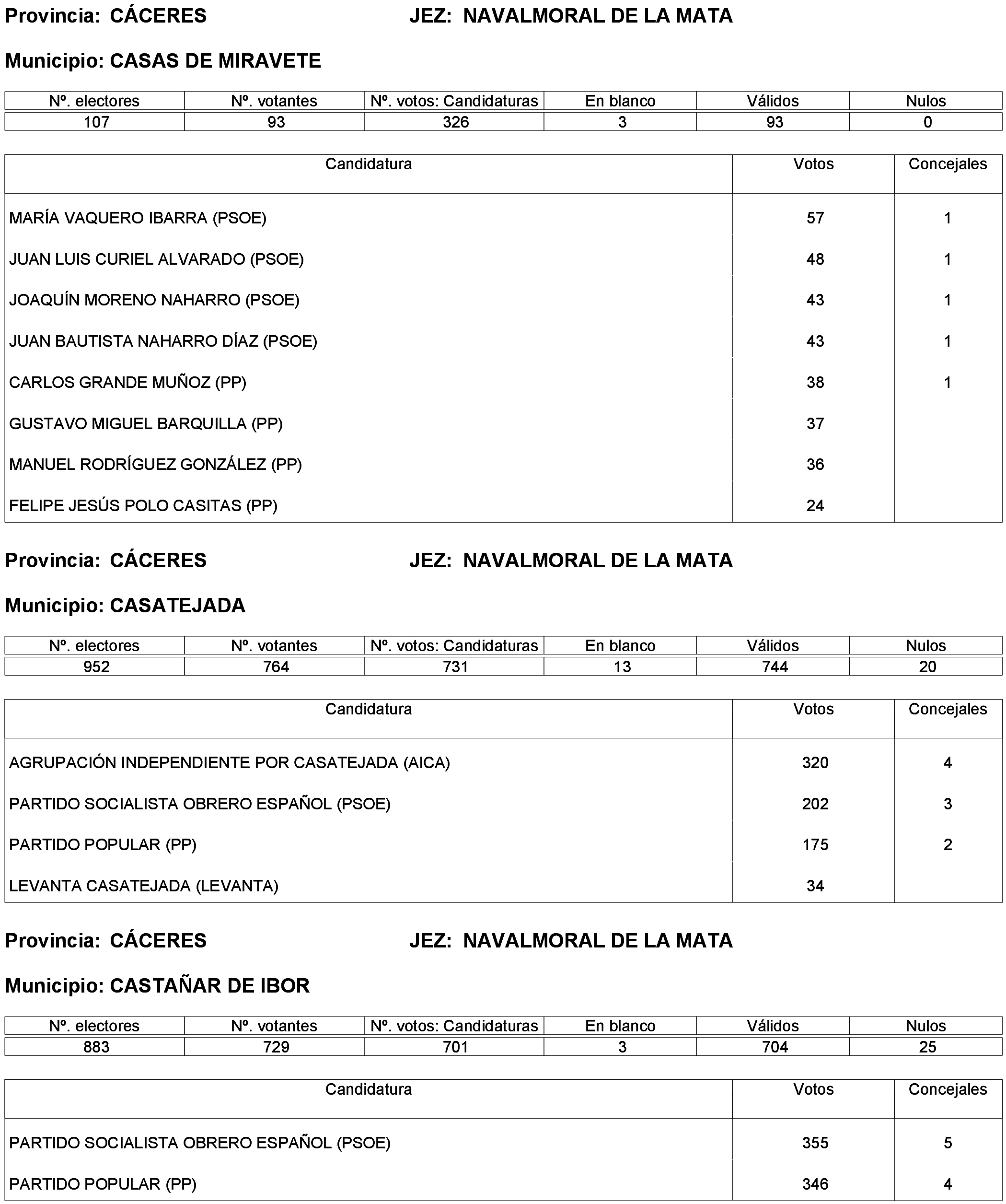 Imagen: /datos/imagenes/disp/2023/214/19115_13573736_32.png