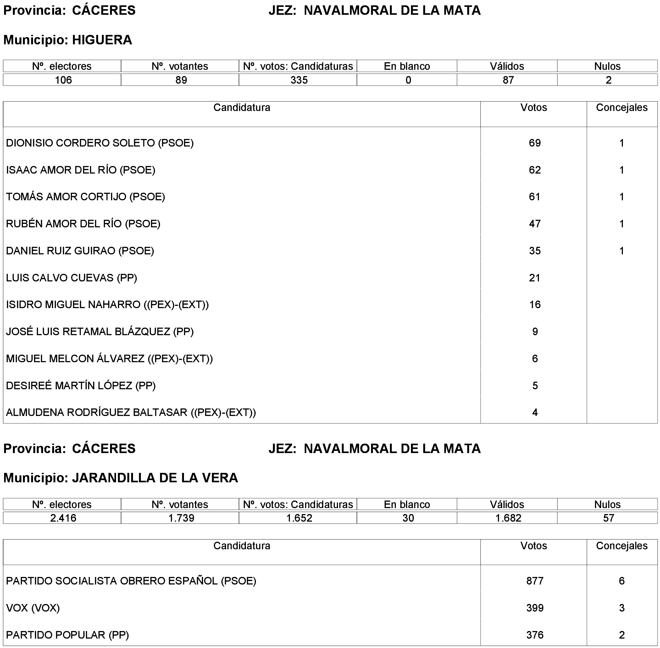 Imagen: /datos/imagenes/disp/2023/214/19115_13573736_35.png