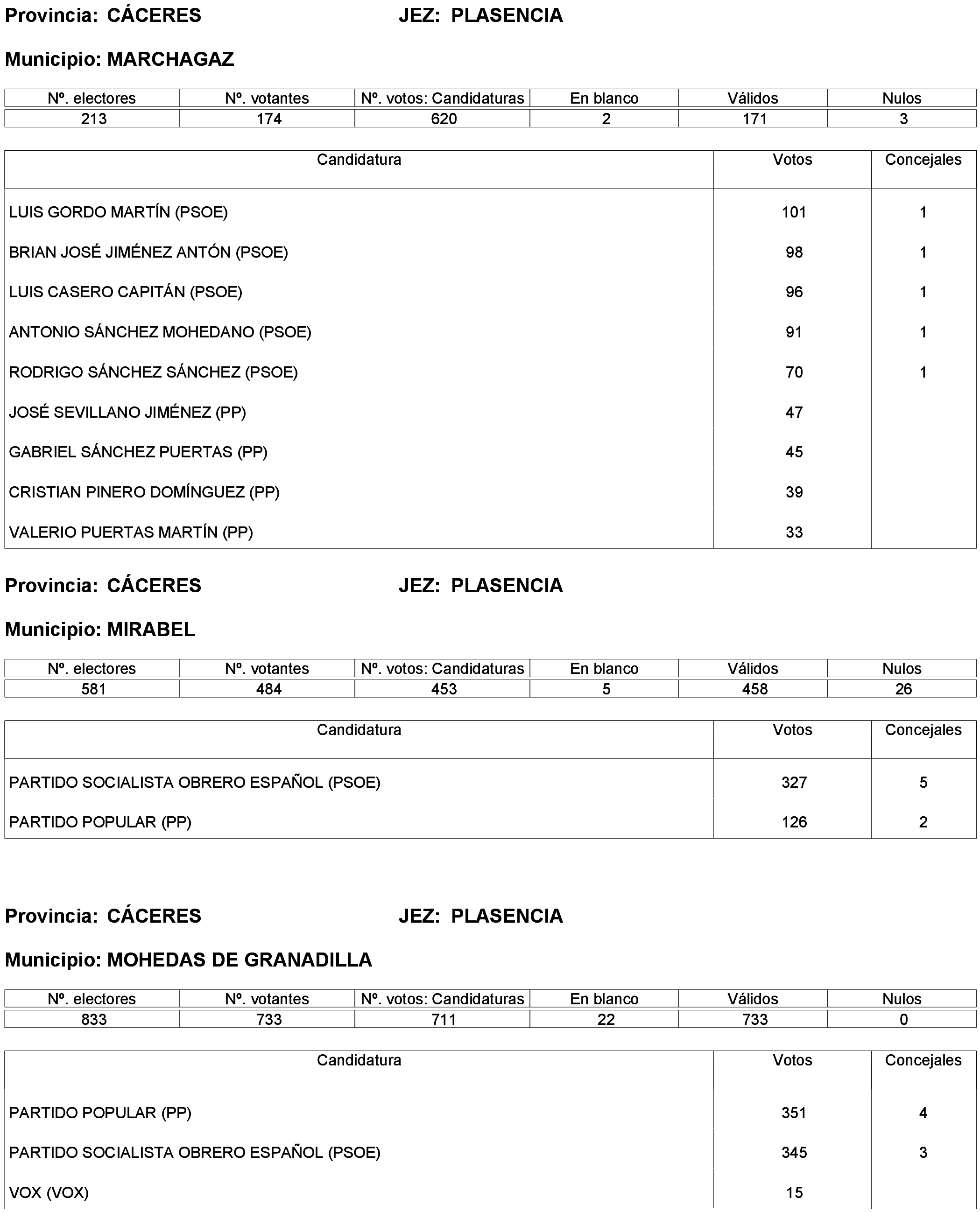 Imagen: /datos/imagenes/disp/2023/214/19115_13573736_58.png