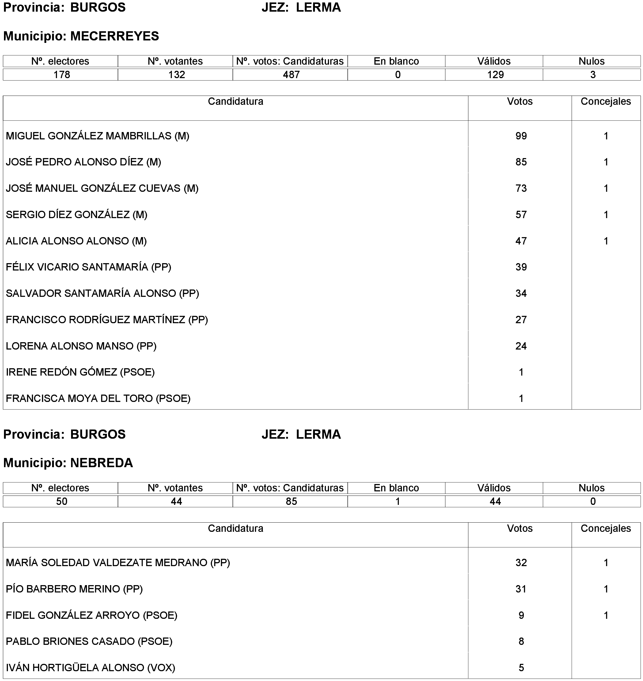 Imagen: /datos/imagenes/disp/2023/214/19115_13573825_104.png