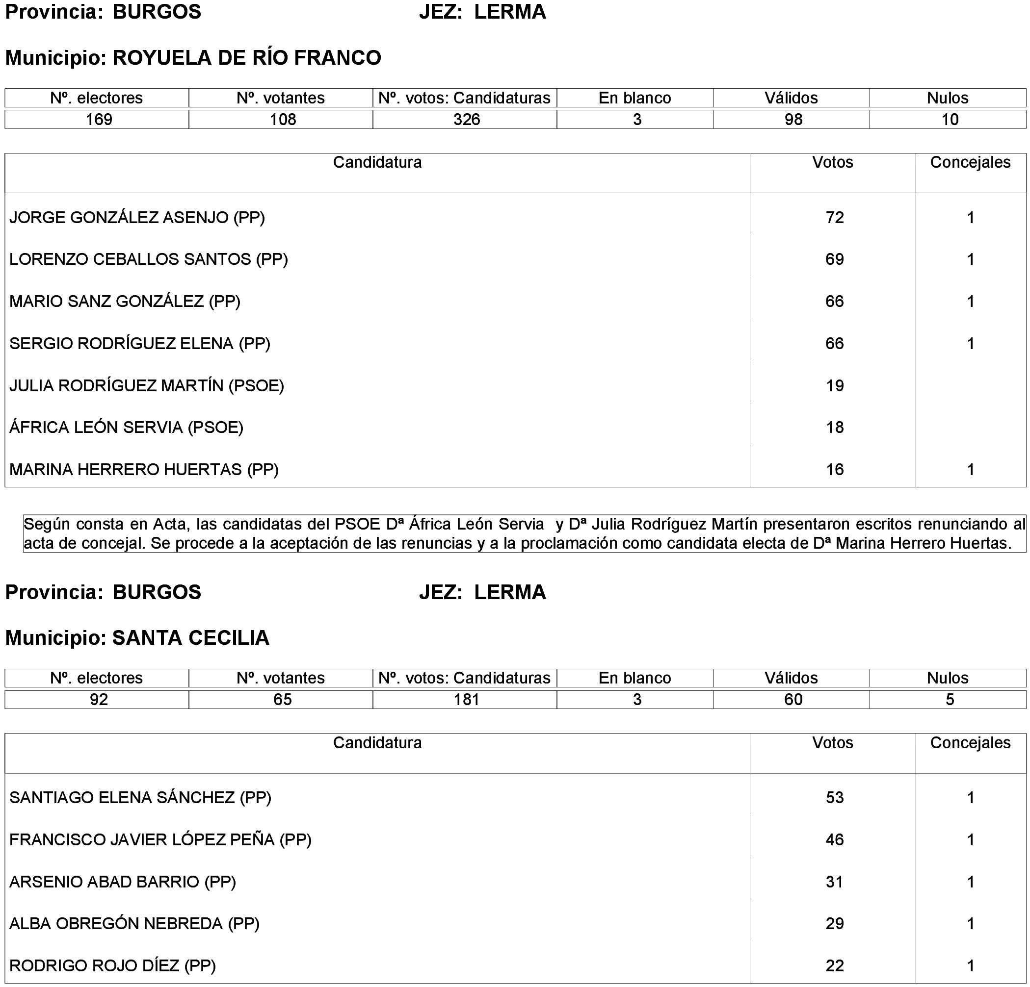 Imagen: /datos/imagenes/disp/2023/214/19115_13573825_109.png