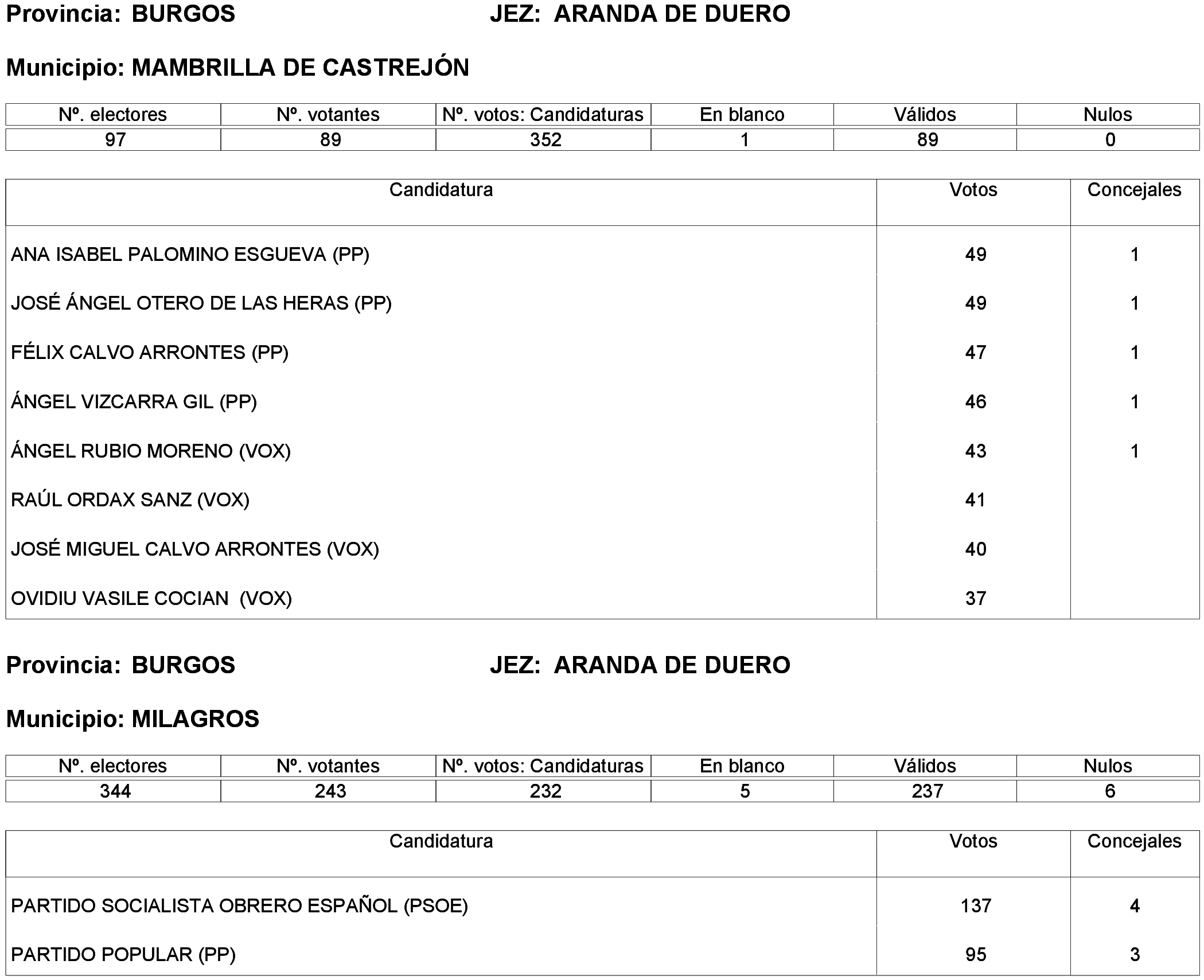 Imagen: /datos/imagenes/disp/2023/214/19115_13573825_11.png