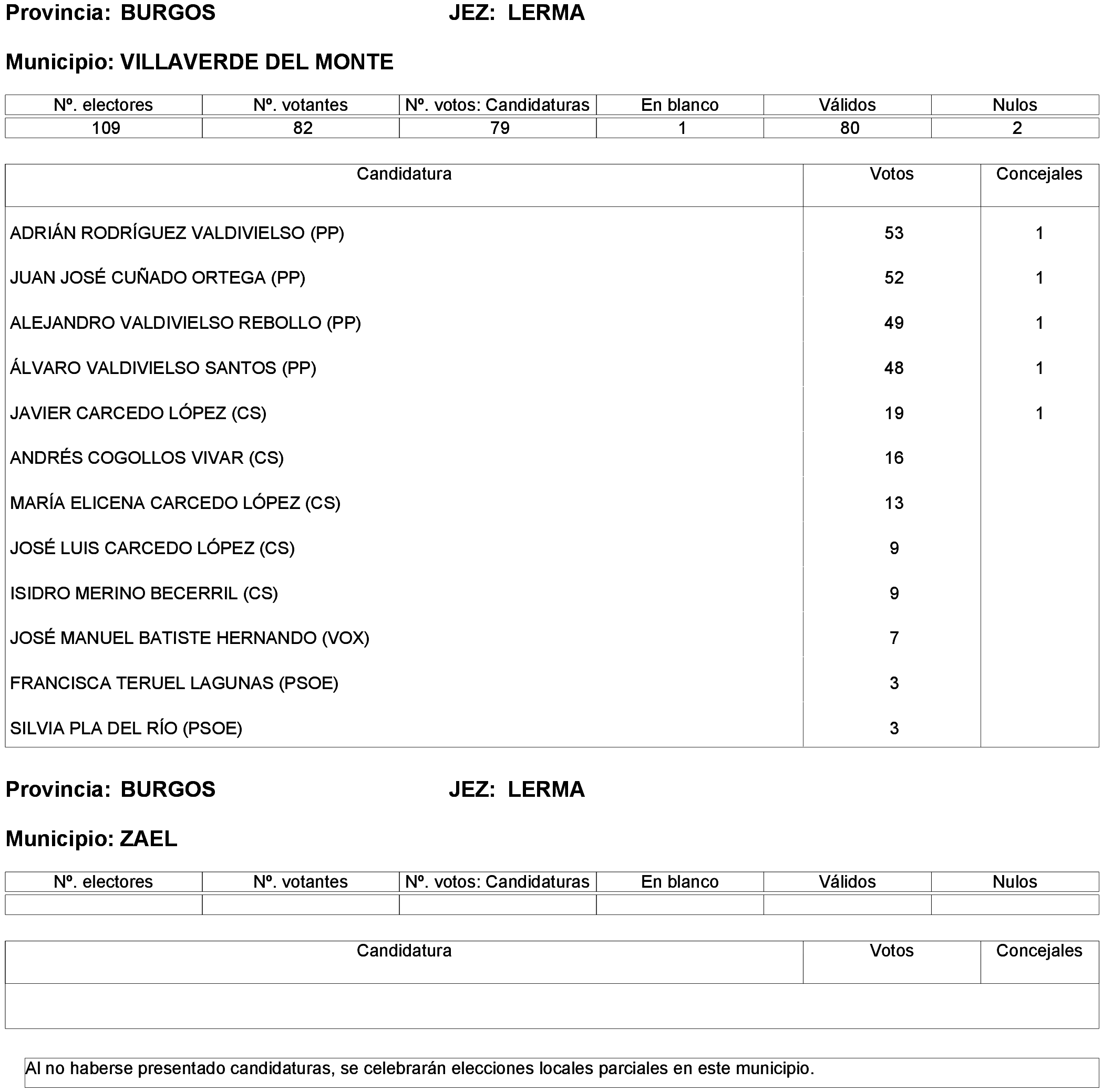 Imagen: /datos/imagenes/disp/2023/214/19115_13573825_117.png