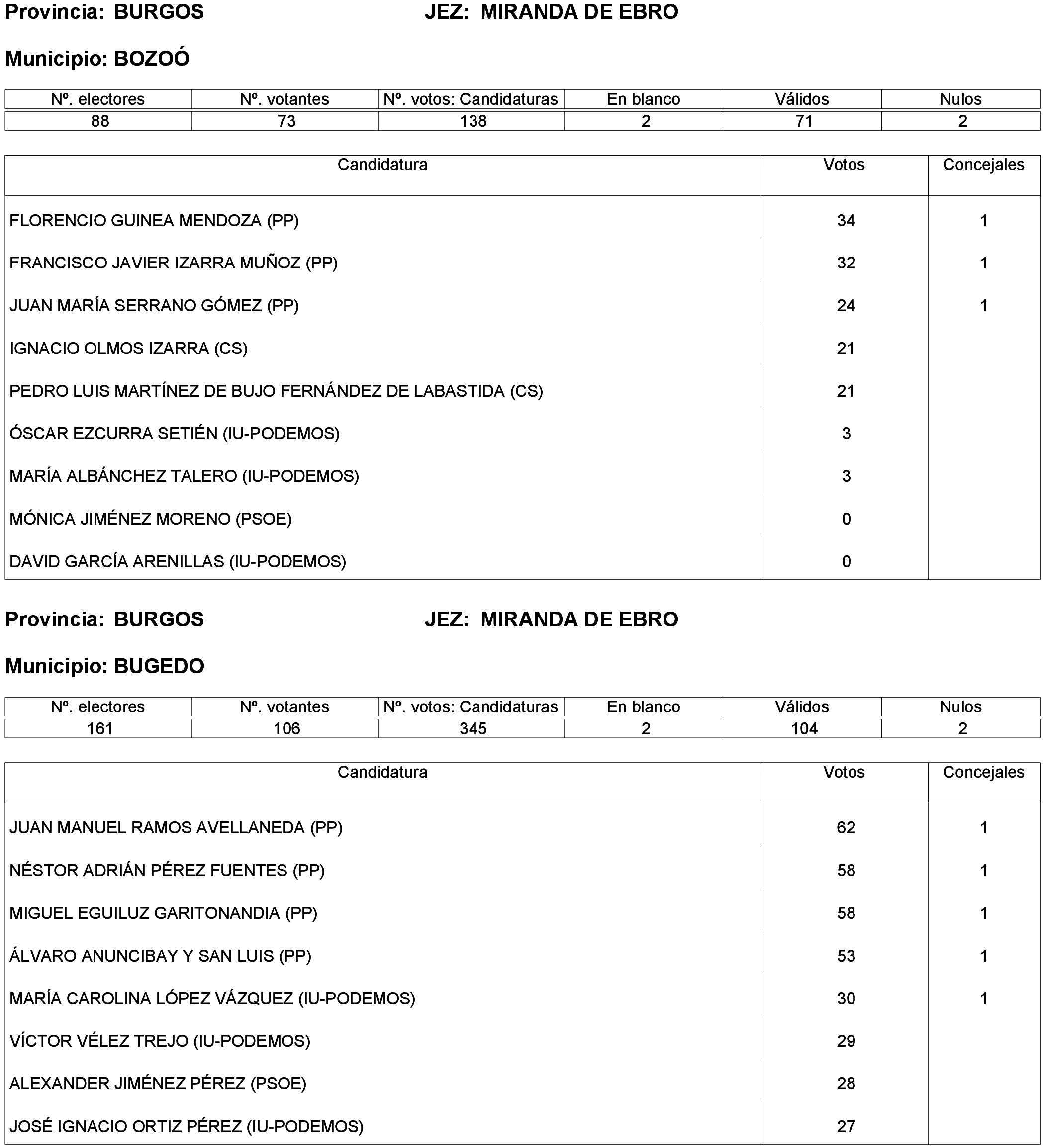 Imagen: /datos/imagenes/disp/2023/214/19115_13573825_120.png