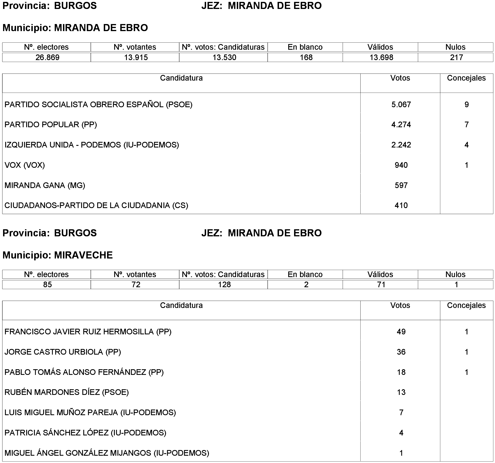 Imagen: /datos/imagenes/disp/2023/214/19115_13573825_122.png