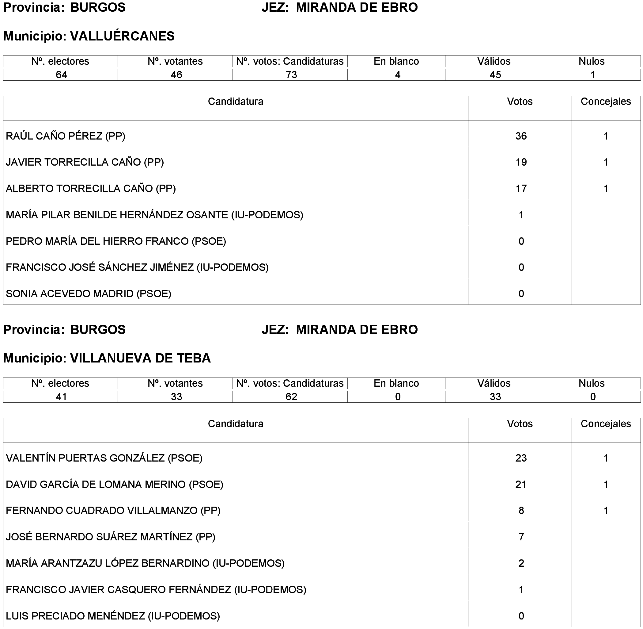 Imagen: /datos/imagenes/disp/2023/214/19115_13573825_125.png