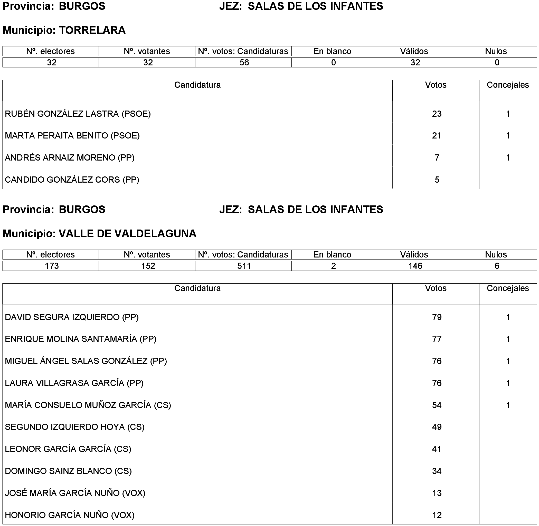 Imagen: /datos/imagenes/disp/2023/214/19115_13573825_142.png