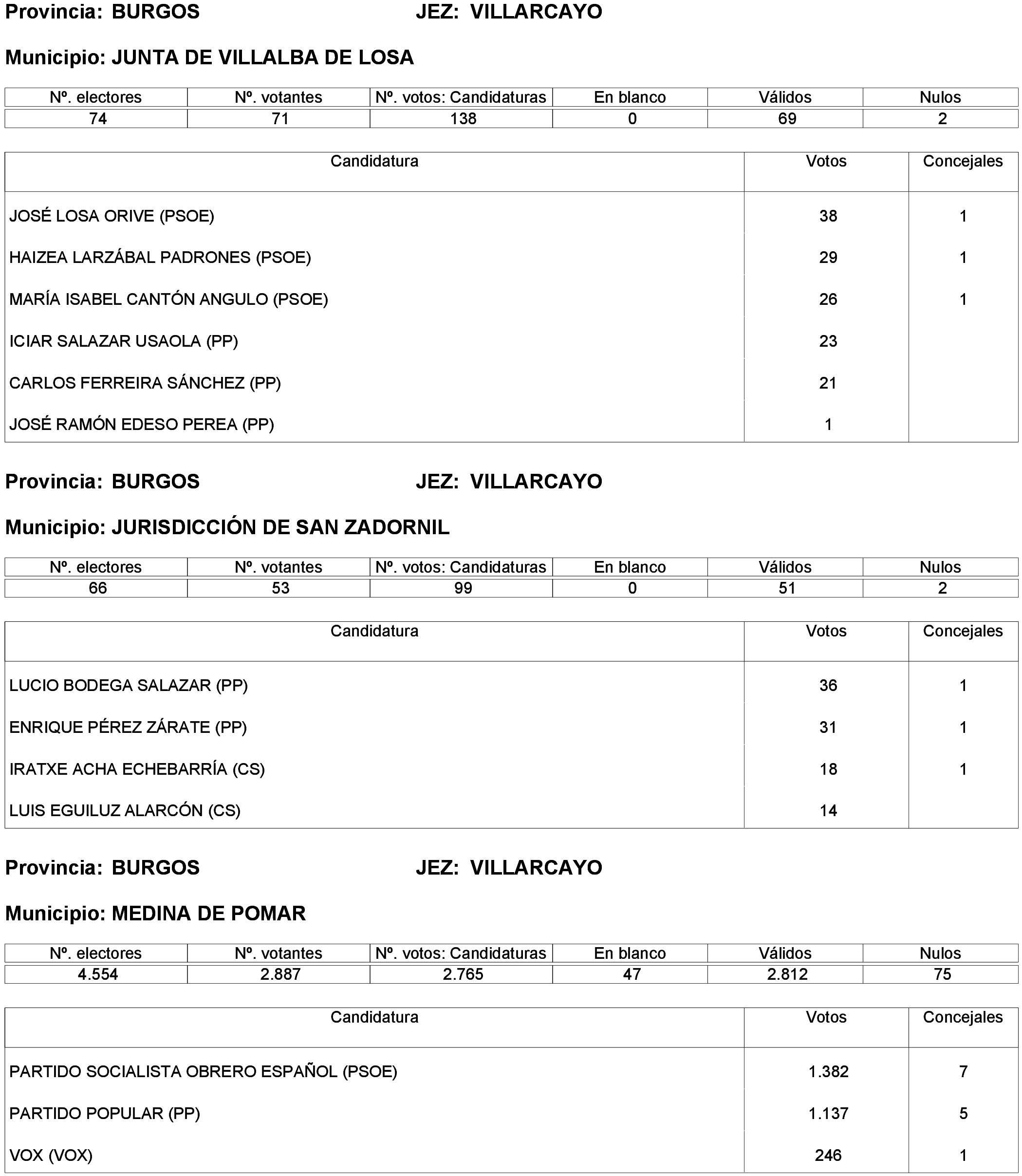 Imagen: /datos/imagenes/disp/2023/214/19115_13573825_149.png