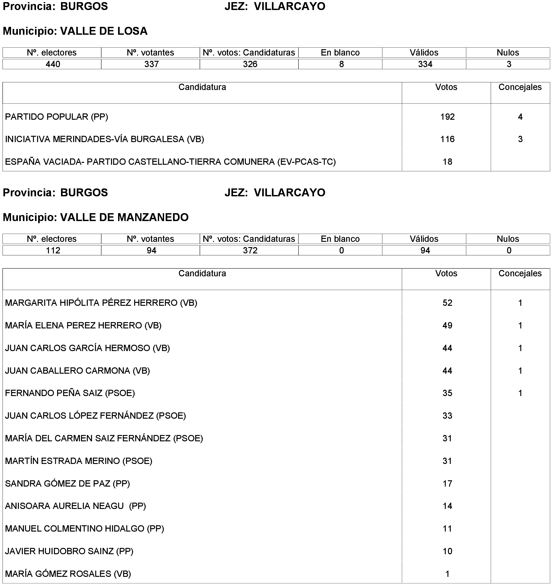 Imagen: /datos/imagenes/disp/2023/214/19115_13573825_152.png