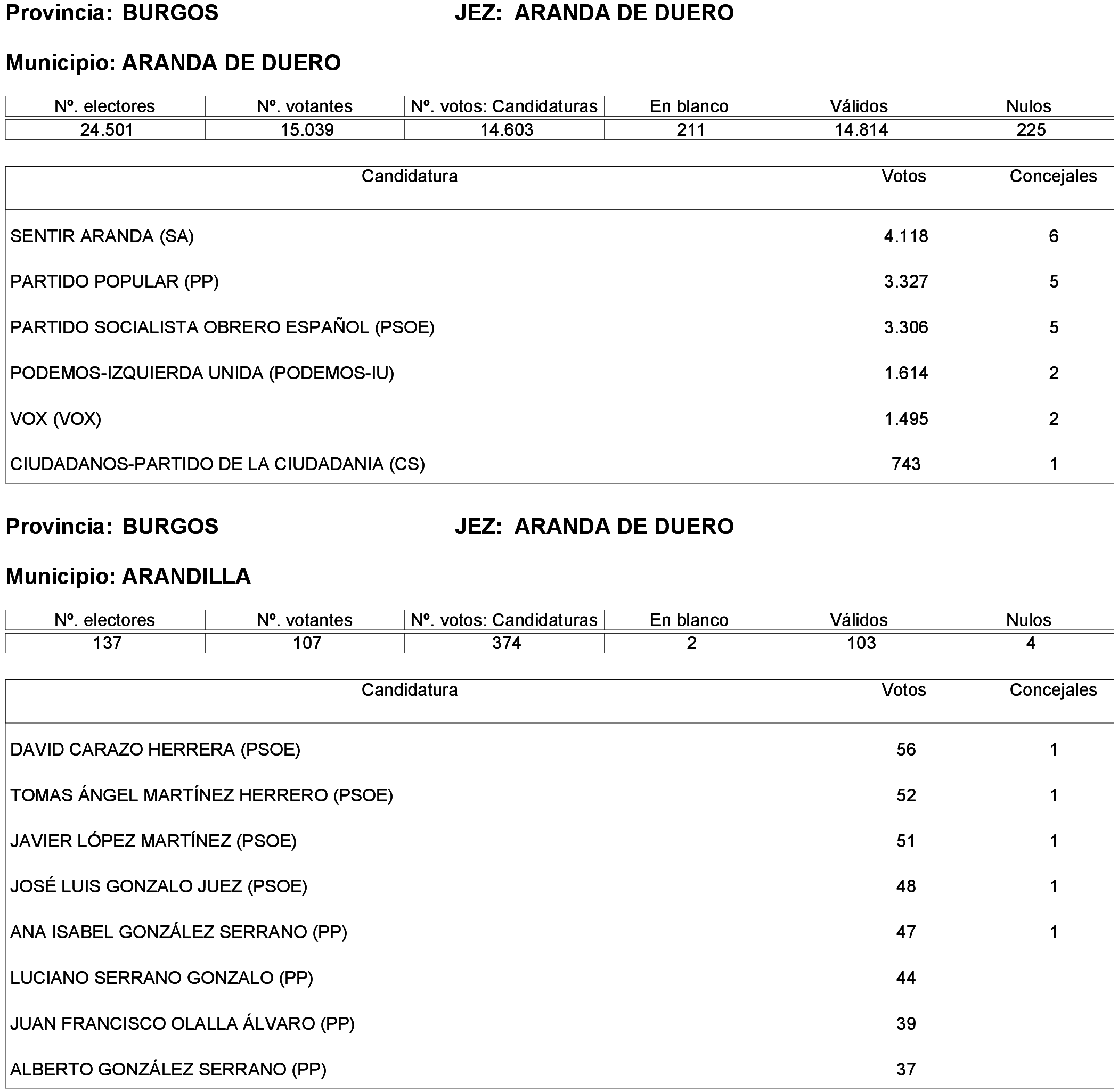 Imagen: /datos/imagenes/disp/2023/214/19115_13573825_2.png