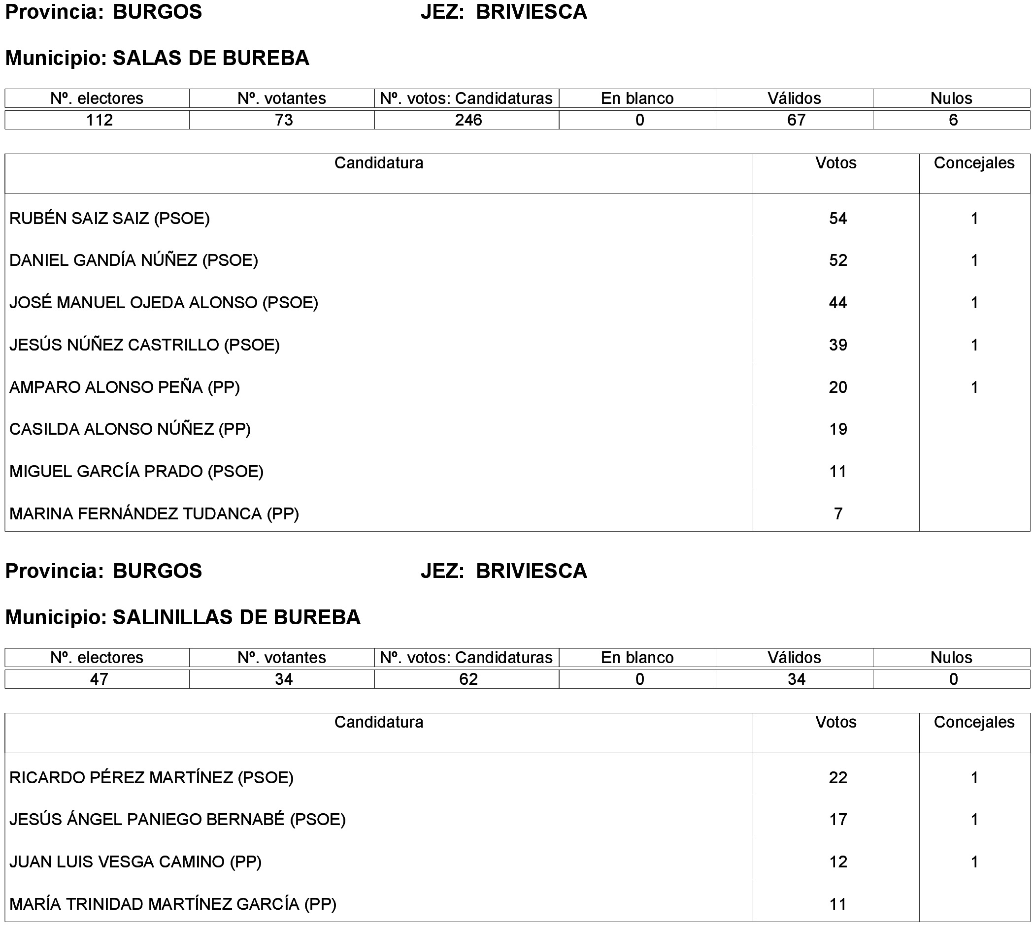 Imagen: /datos/imagenes/disp/2023/214/19115_13573825_38.png