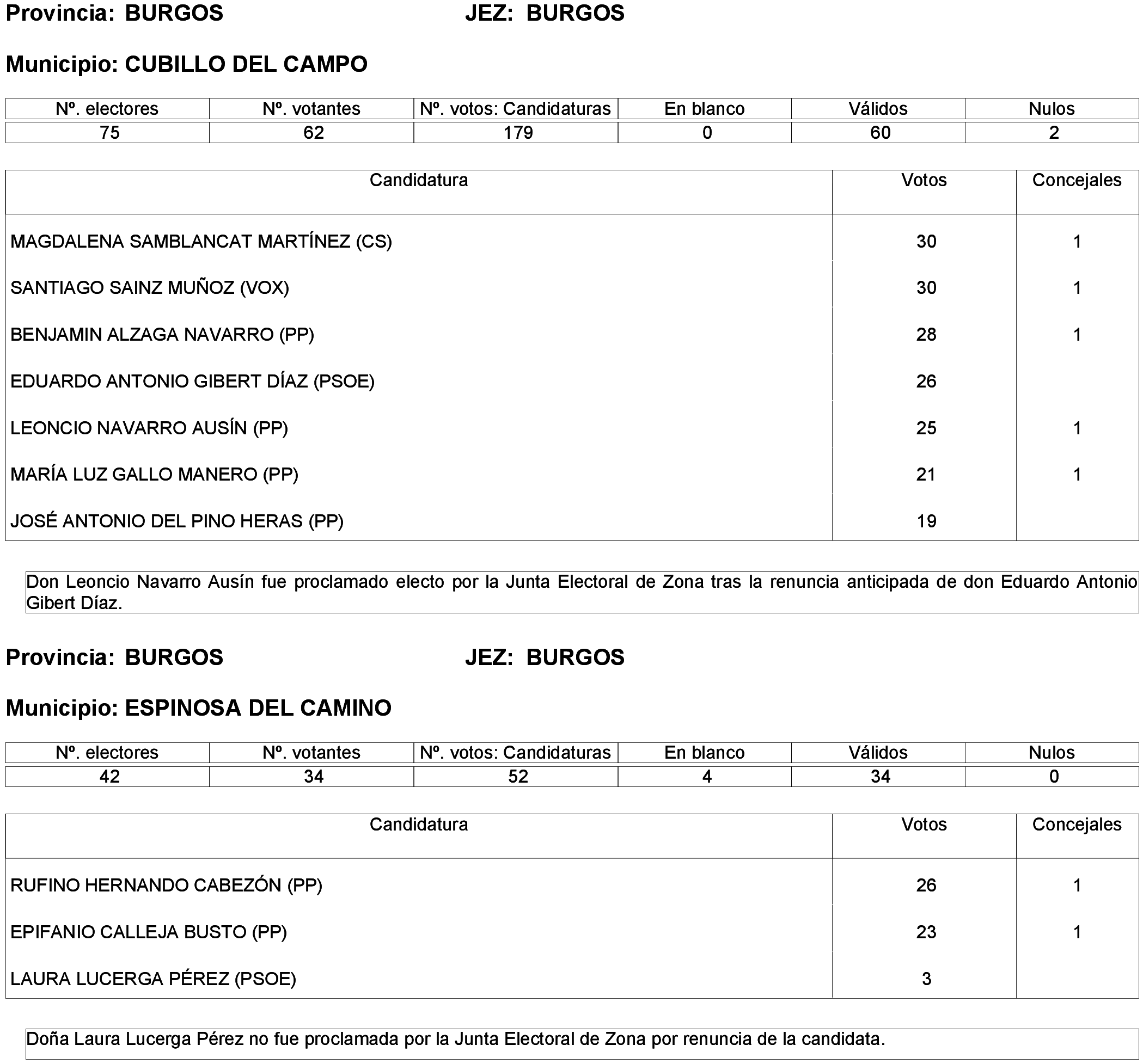 Imagen: /datos/imagenes/disp/2023/214/19115_13573825_56.png