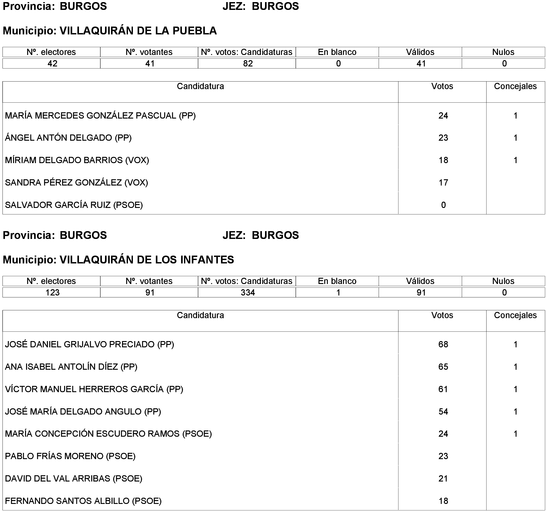 Imagen: /datos/imagenes/disp/2023/214/19115_13573825_92.png