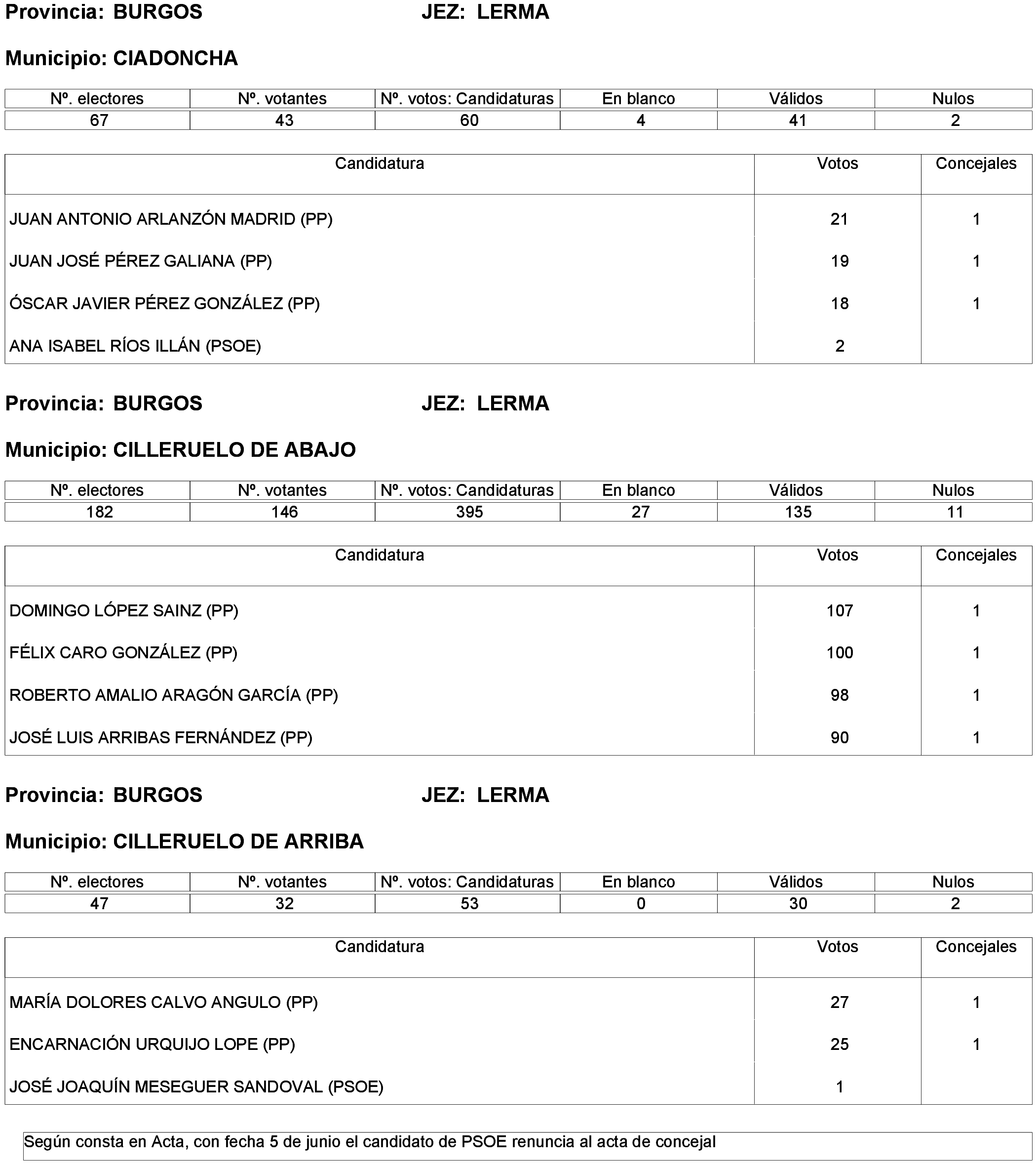 Imagen: /datos/imagenes/disp/2023/214/19115_13573825_98.png