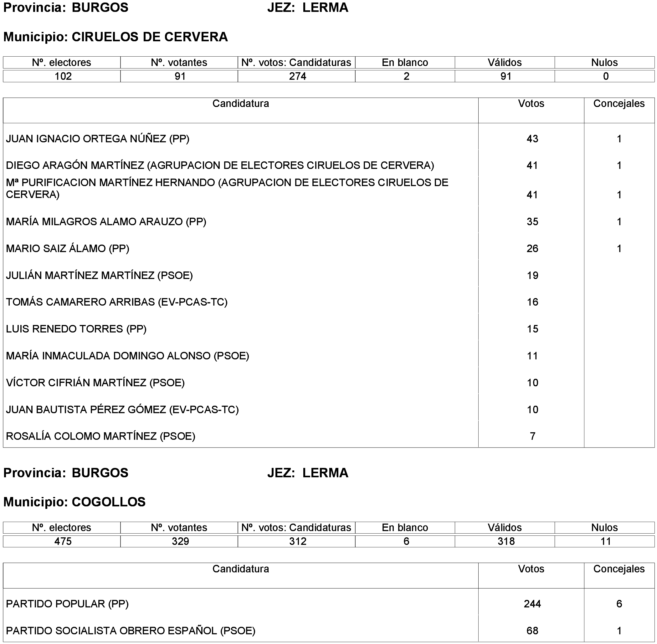 Imagen: /datos/imagenes/disp/2023/214/19115_13573825_99.png