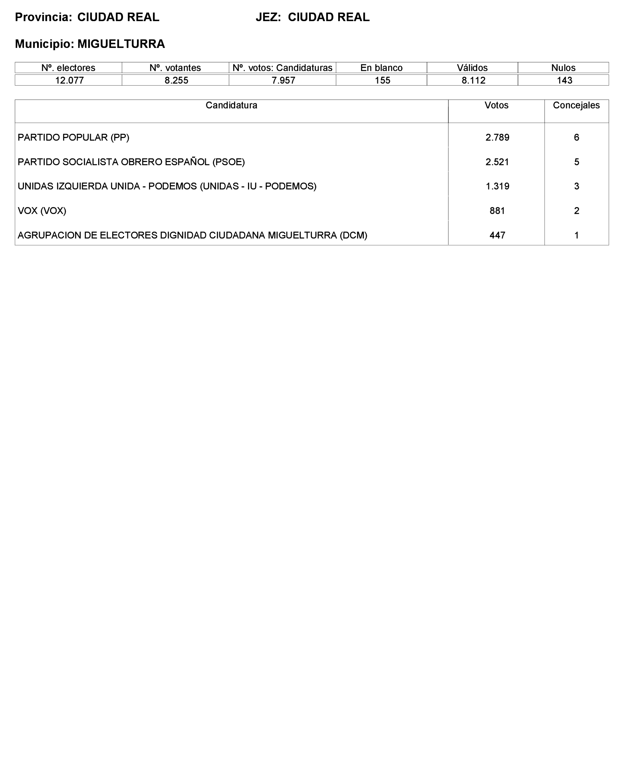 Imagen: /datos/imagenes/disp/2023/221/19490_13589795_105.png