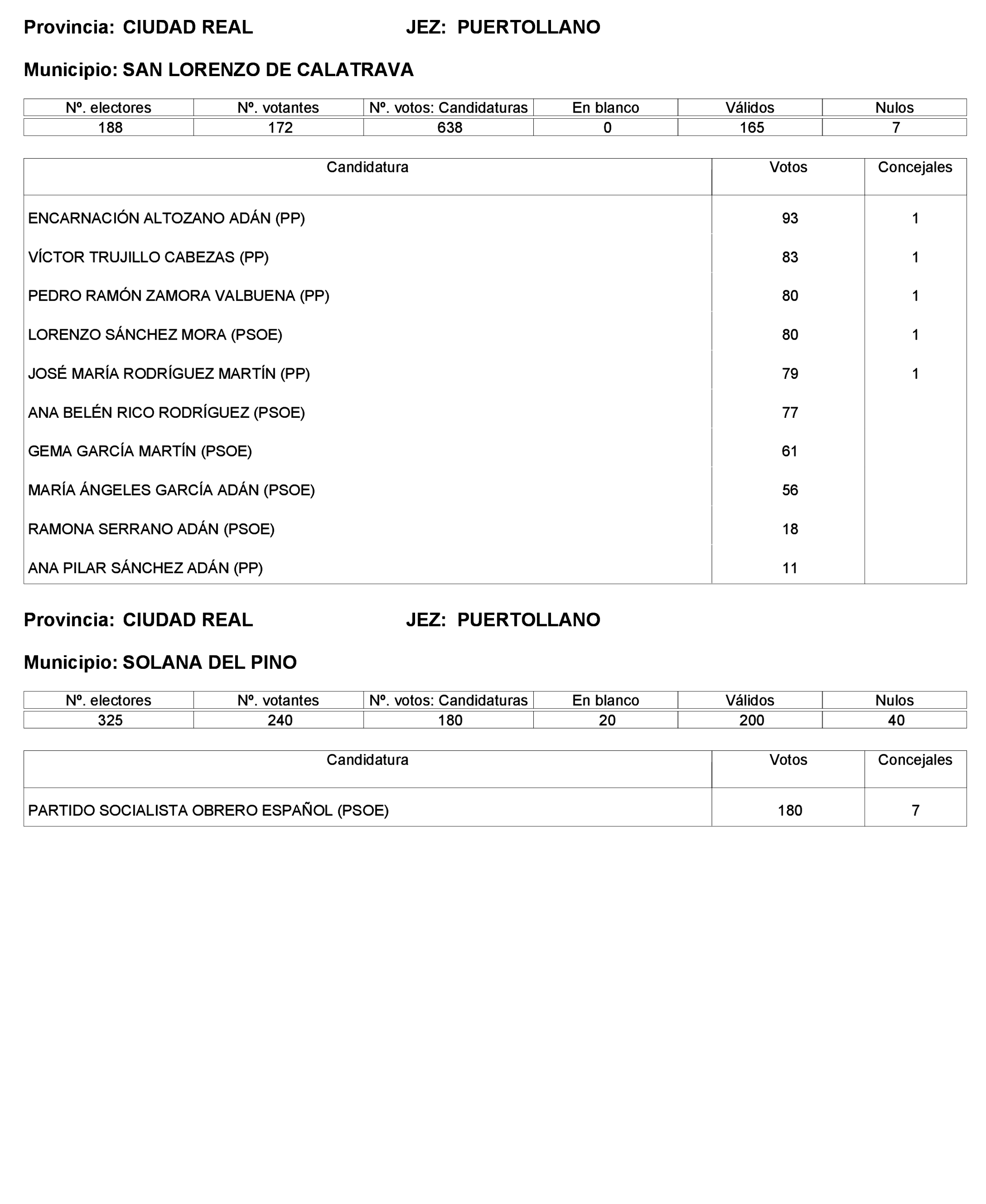 Imagen: /datos/imagenes/disp/2023/221/19490_13589795_122.png