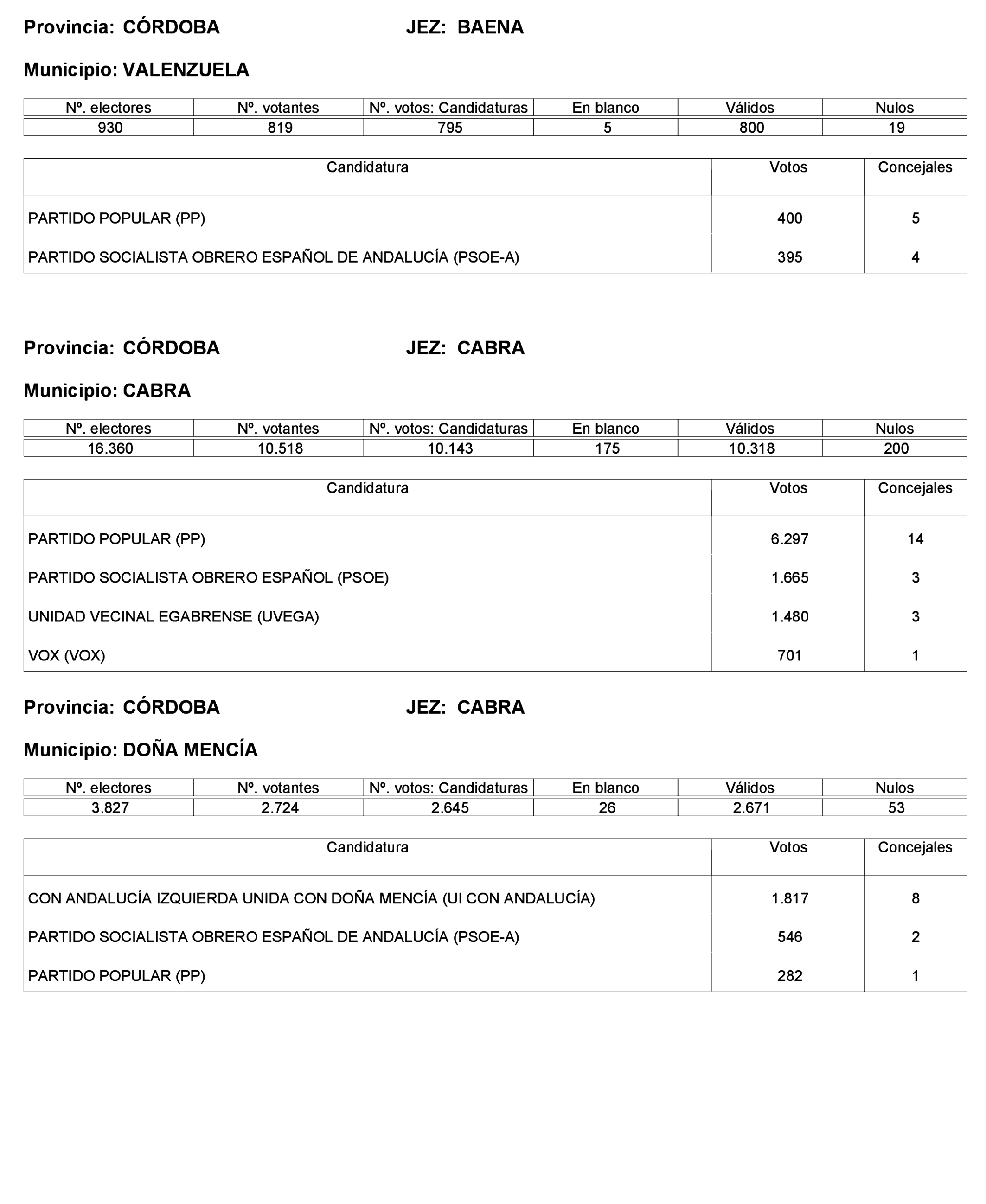 Imagen: /datos/imagenes/disp/2023/221/19490_13589795_134.png