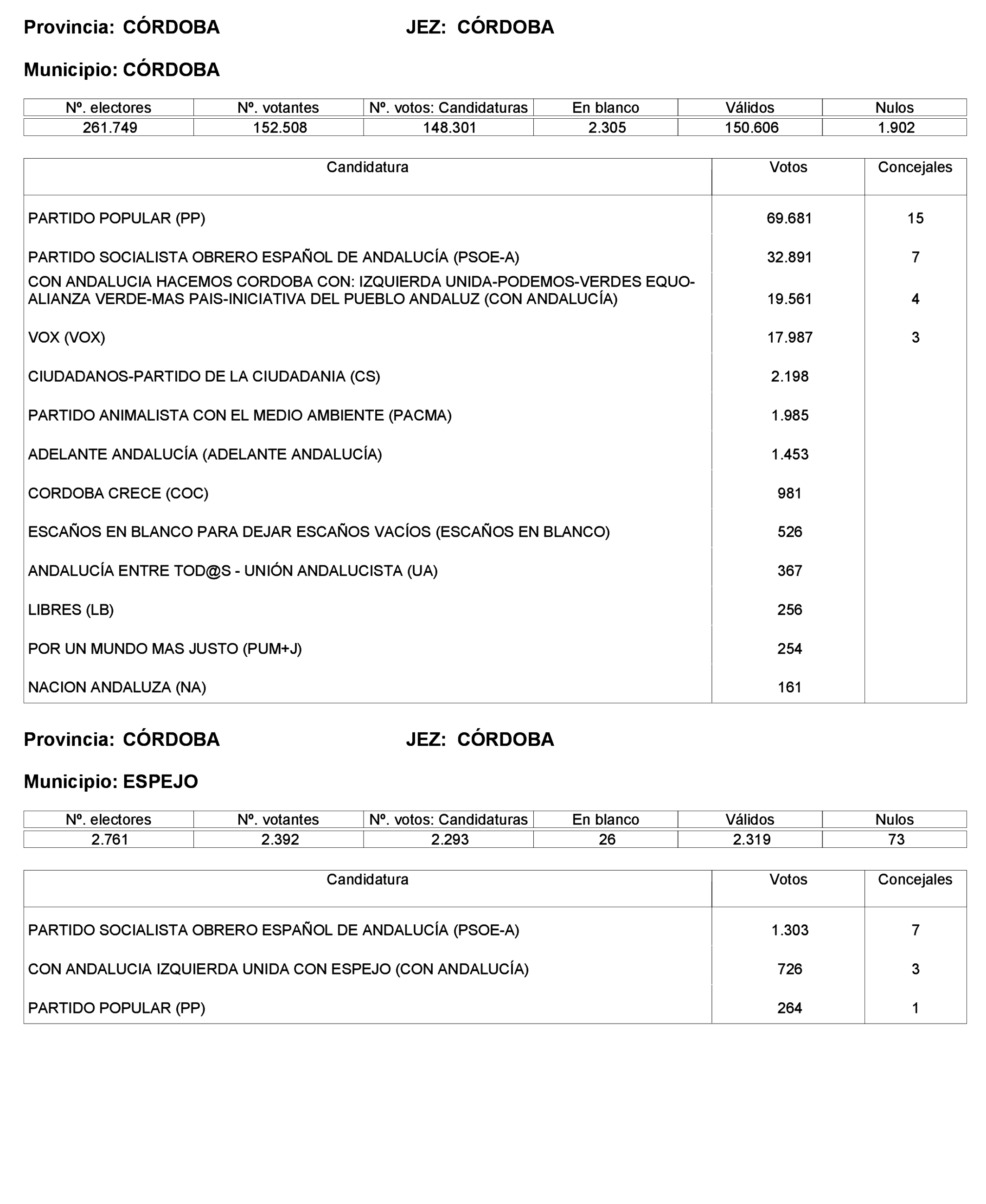 Imagen: /datos/imagenes/disp/2023/221/19490_13589795_138.png