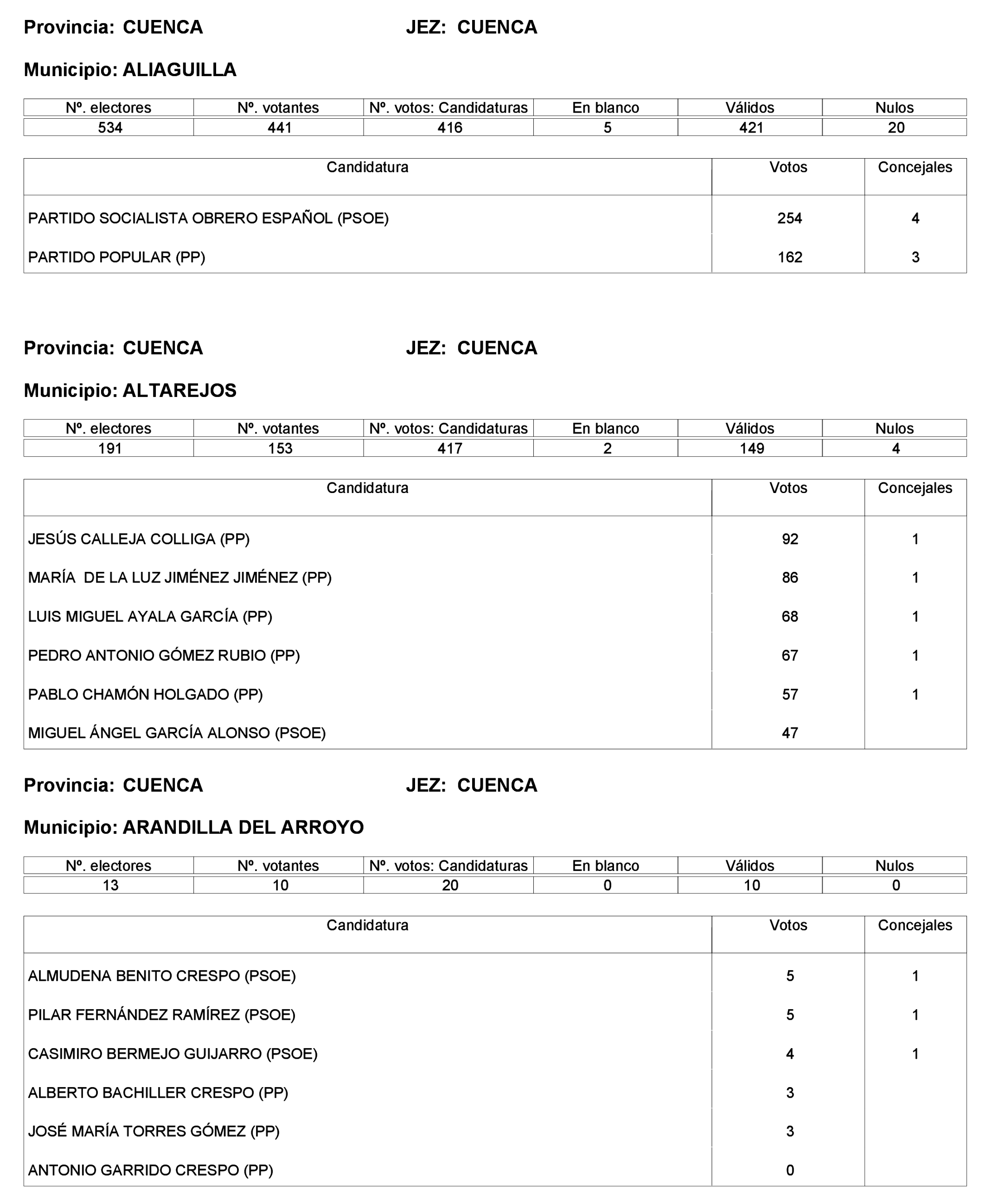 Imagen: /datos/imagenes/disp/2023/221/19490_13589795_196.png