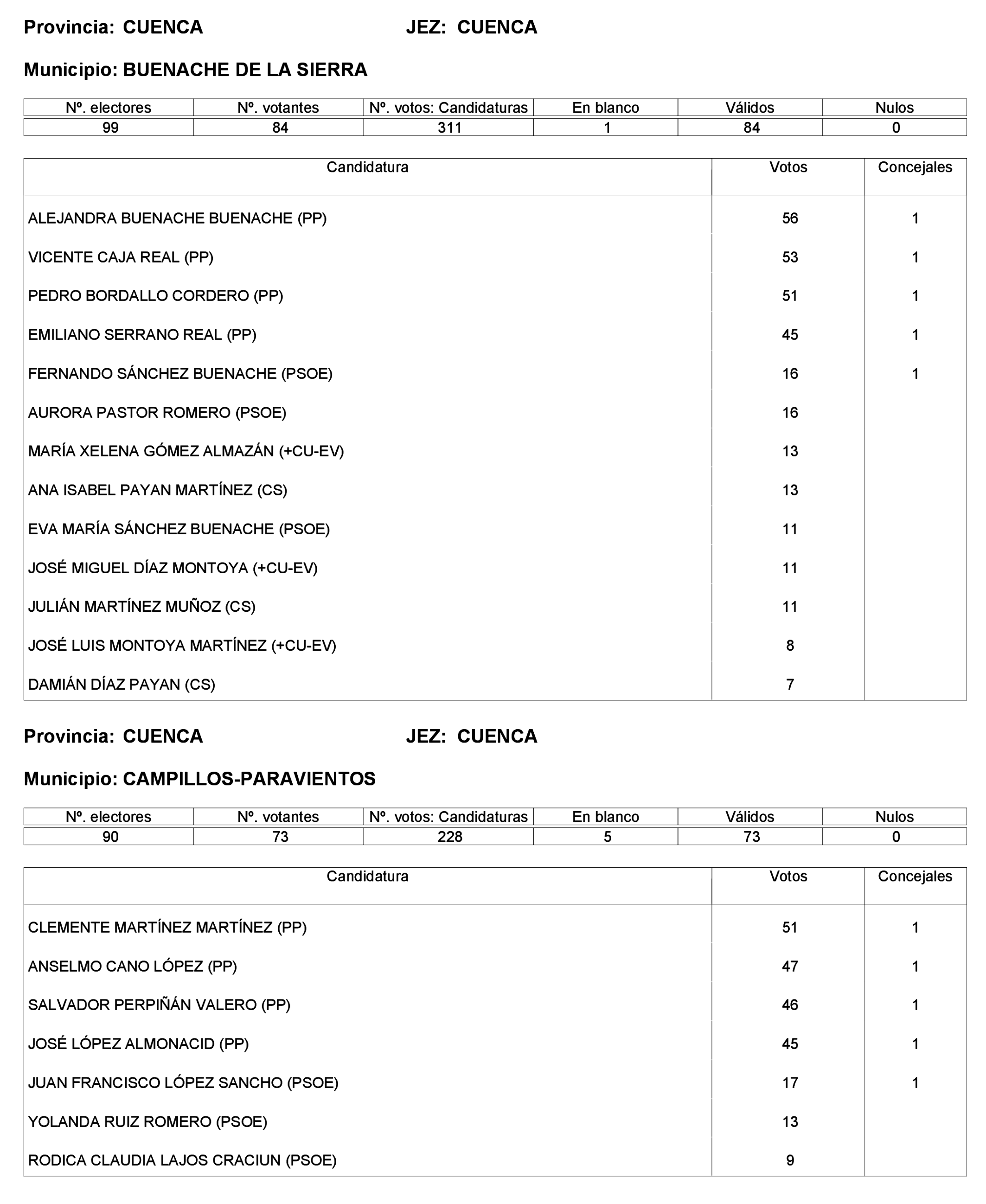 Imagen: /datos/imagenes/disp/2023/221/19490_13589795_202.png