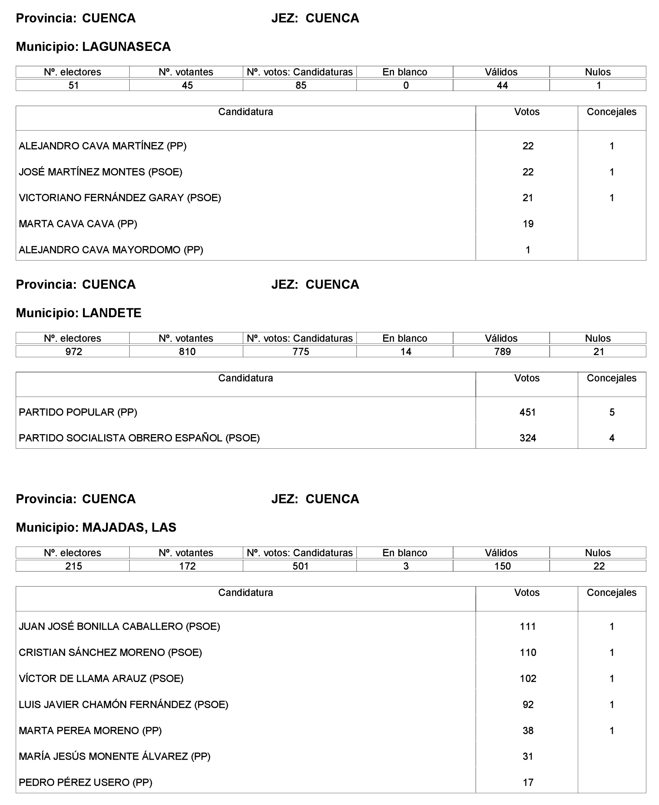 Imagen: /datos/imagenes/disp/2023/221/19490_13589795_218.png