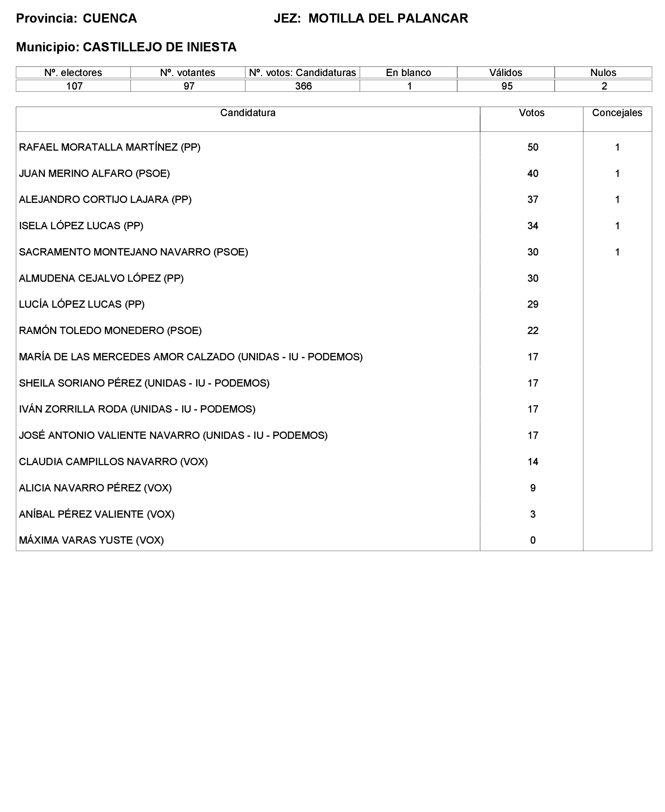 Imagen: /datos/imagenes/disp/2023/221/19490_13589795_244.png