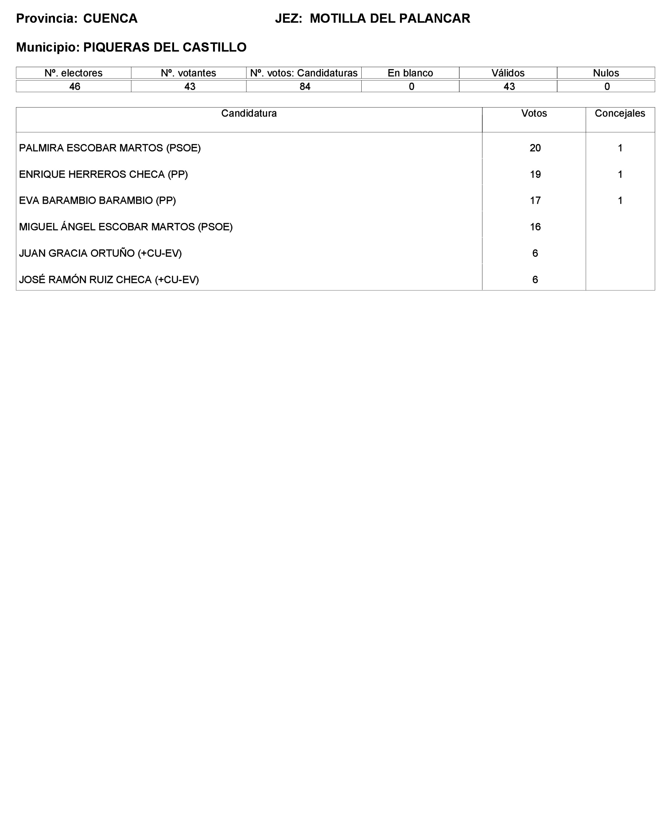 Imagen: /datos/imagenes/disp/2023/221/19490_13589795_252.png