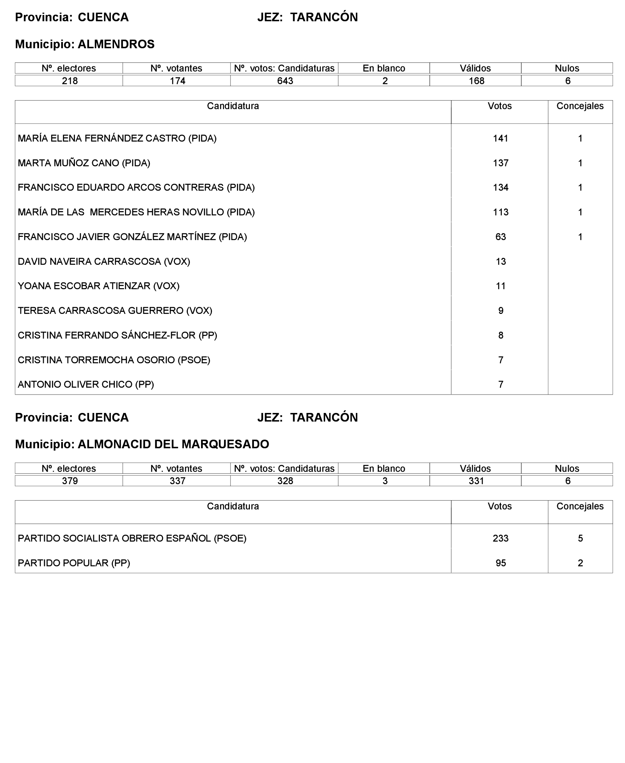 Imagen: /datos/imagenes/disp/2023/221/19490_13589795_269.png