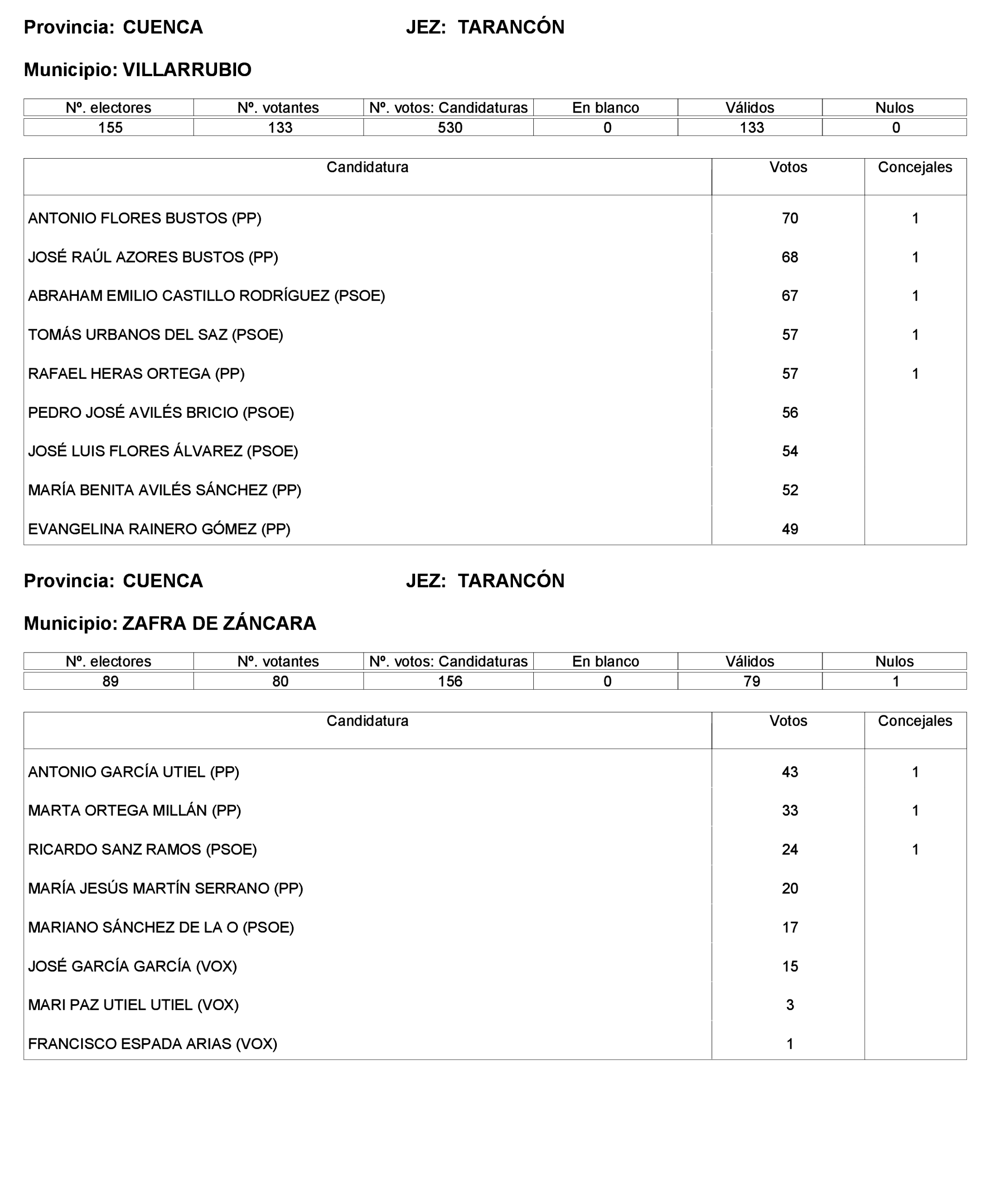 Imagen: /datos/imagenes/disp/2023/221/19490_13589795_287.png