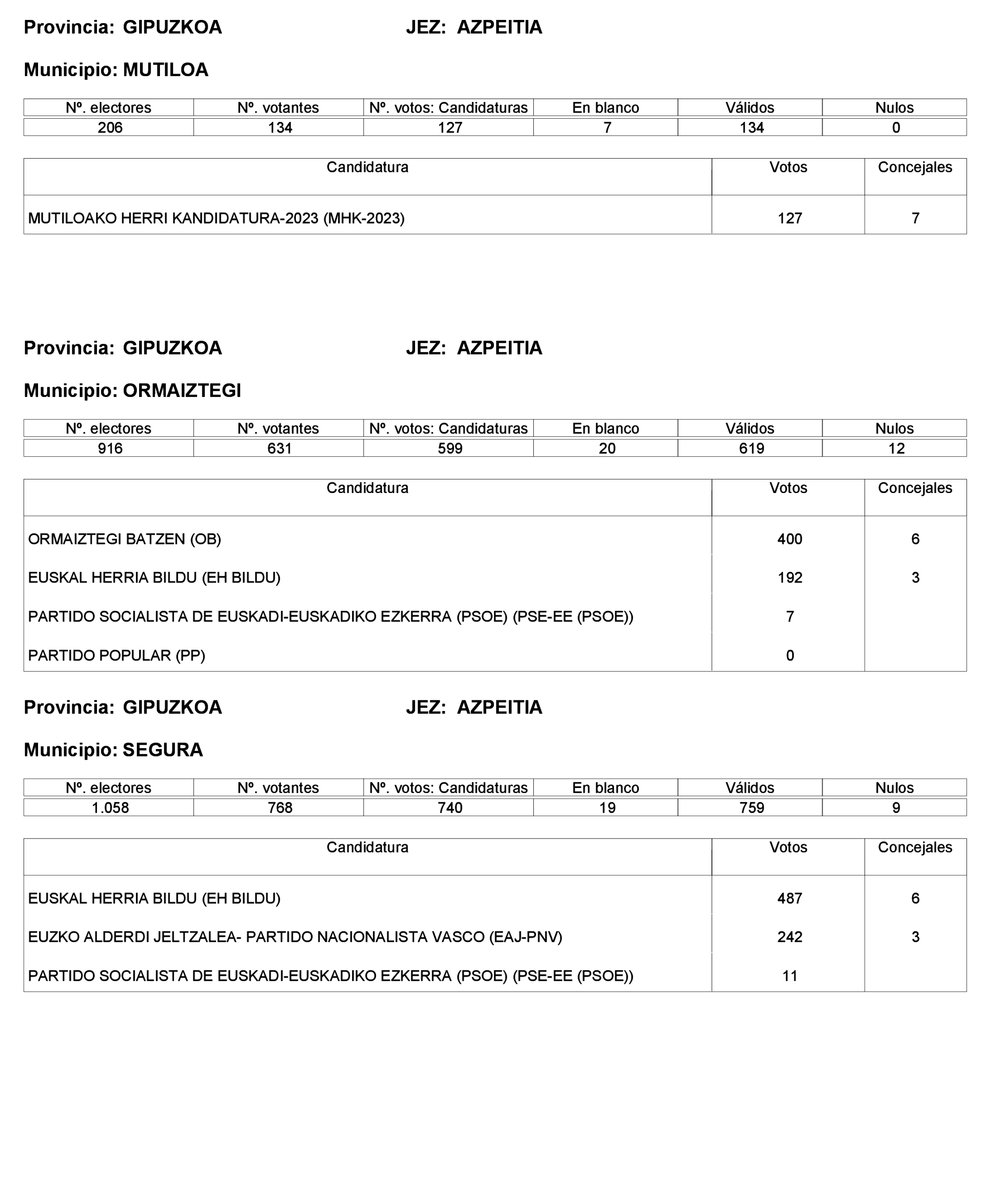 Imagen: /datos/imagenes/disp/2023/221/19490_13589795_293.png