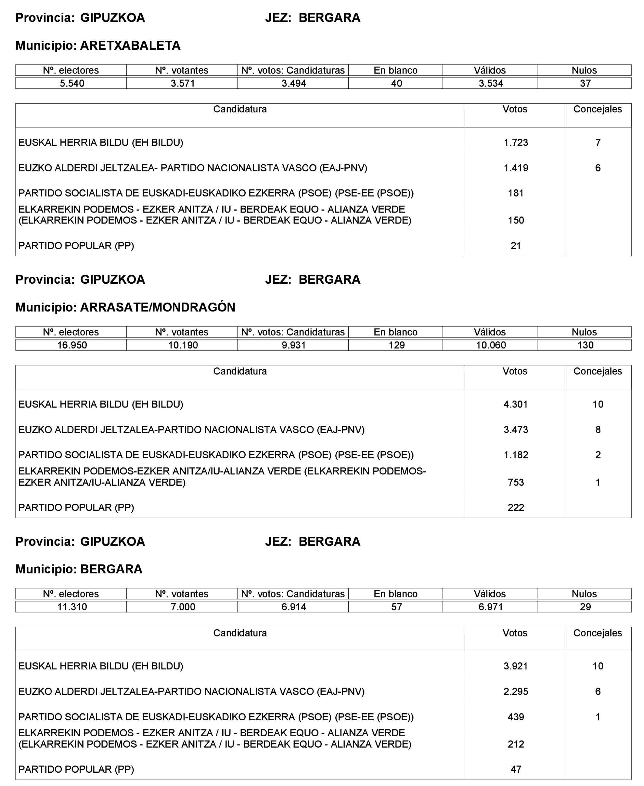 Imagen: /datos/imagenes/disp/2023/221/19490_13589795_296.png