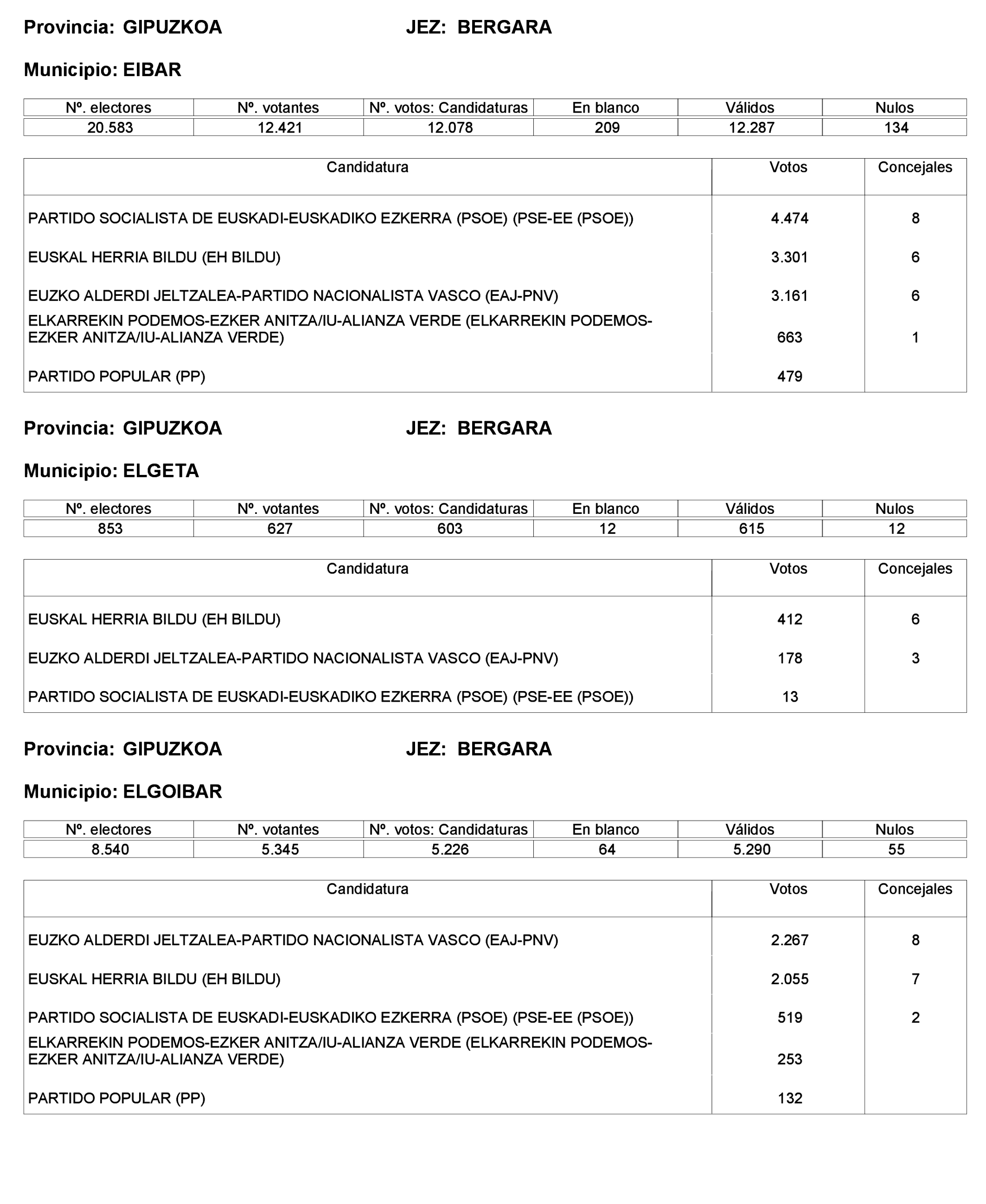 Imagen: /datos/imagenes/disp/2023/221/19490_13589795_297.png
