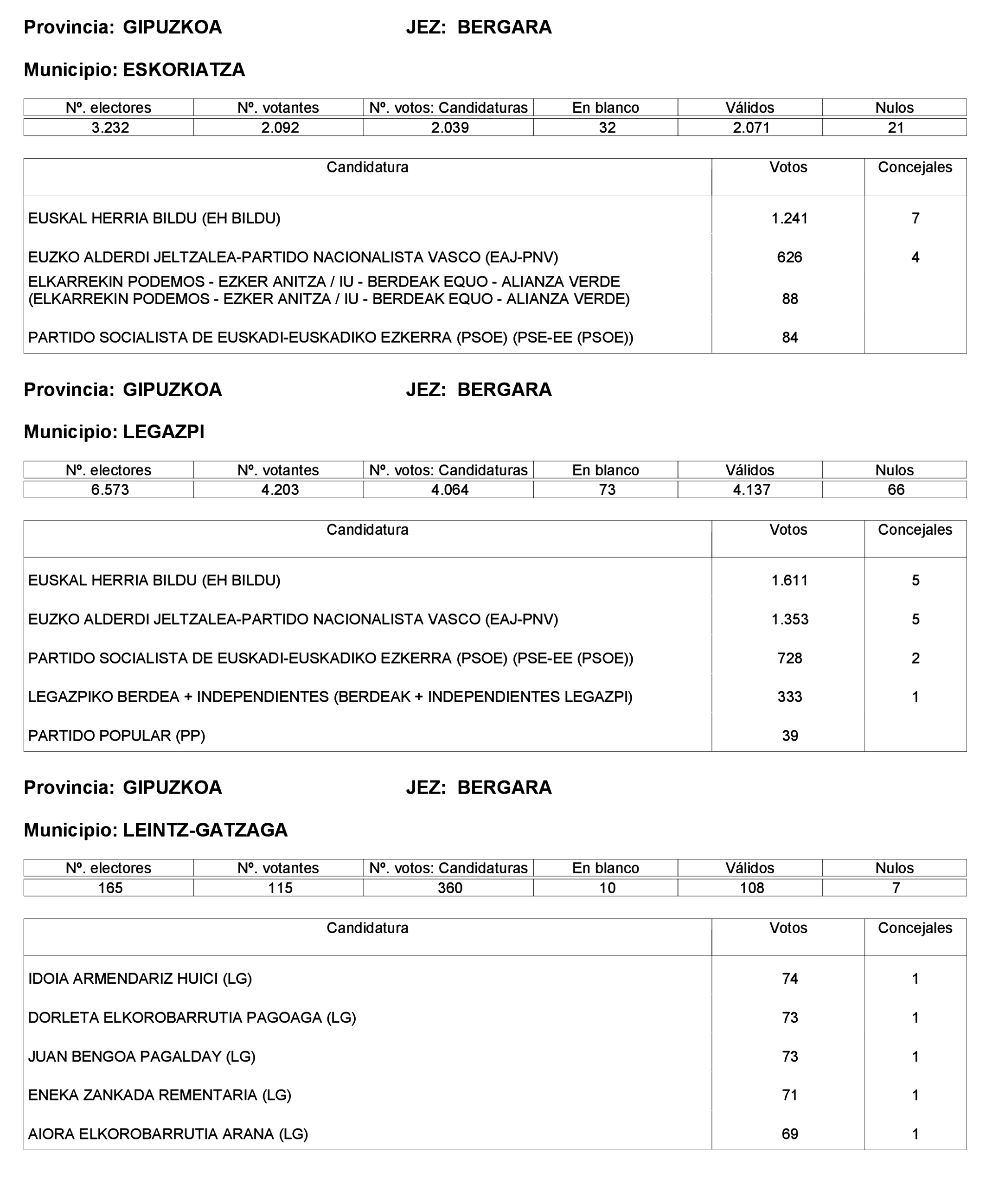 Imagen: /datos/imagenes/disp/2023/221/19490_13589795_298.png