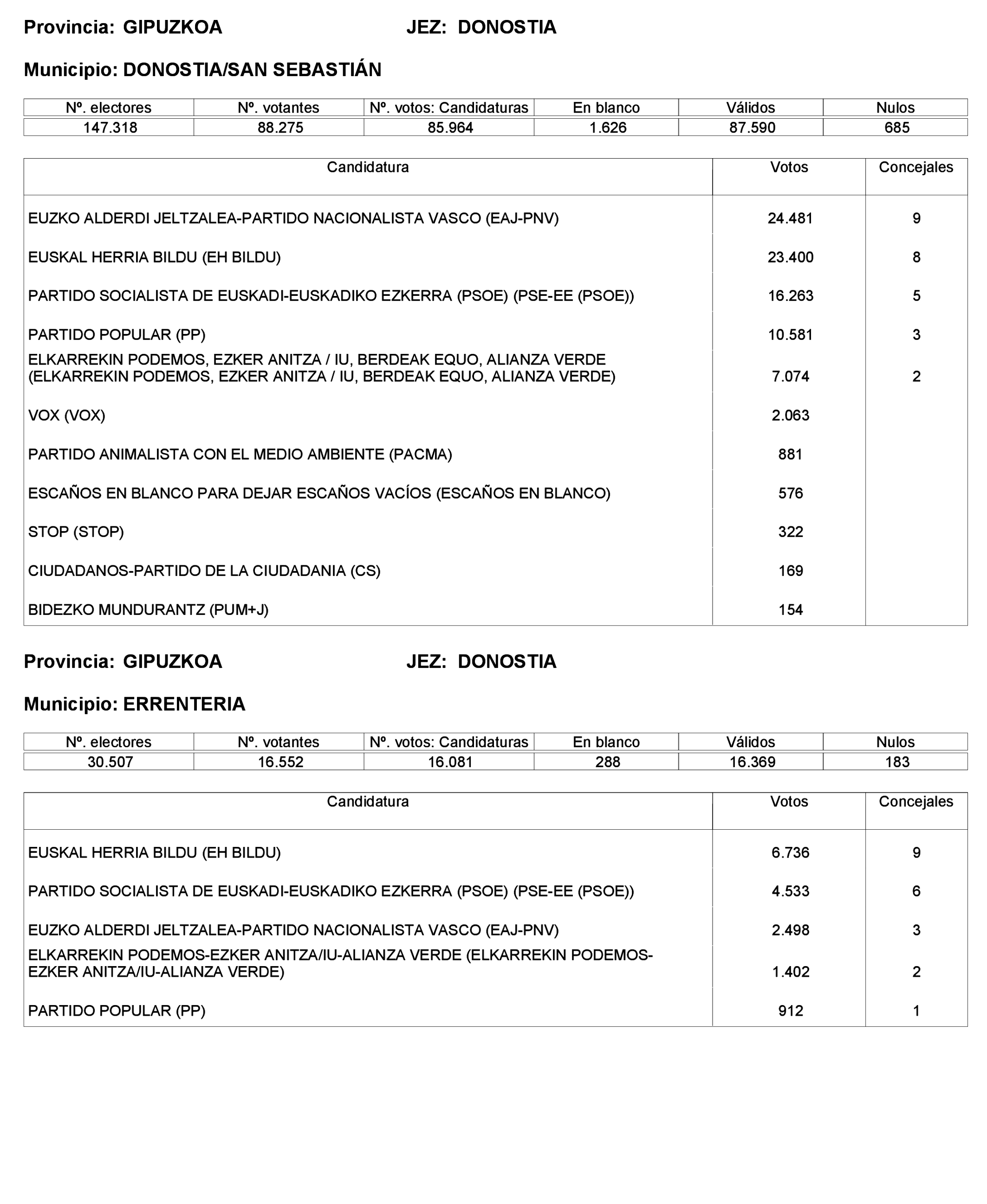 Imagen: /datos/imagenes/disp/2023/221/19490_13589795_302.png