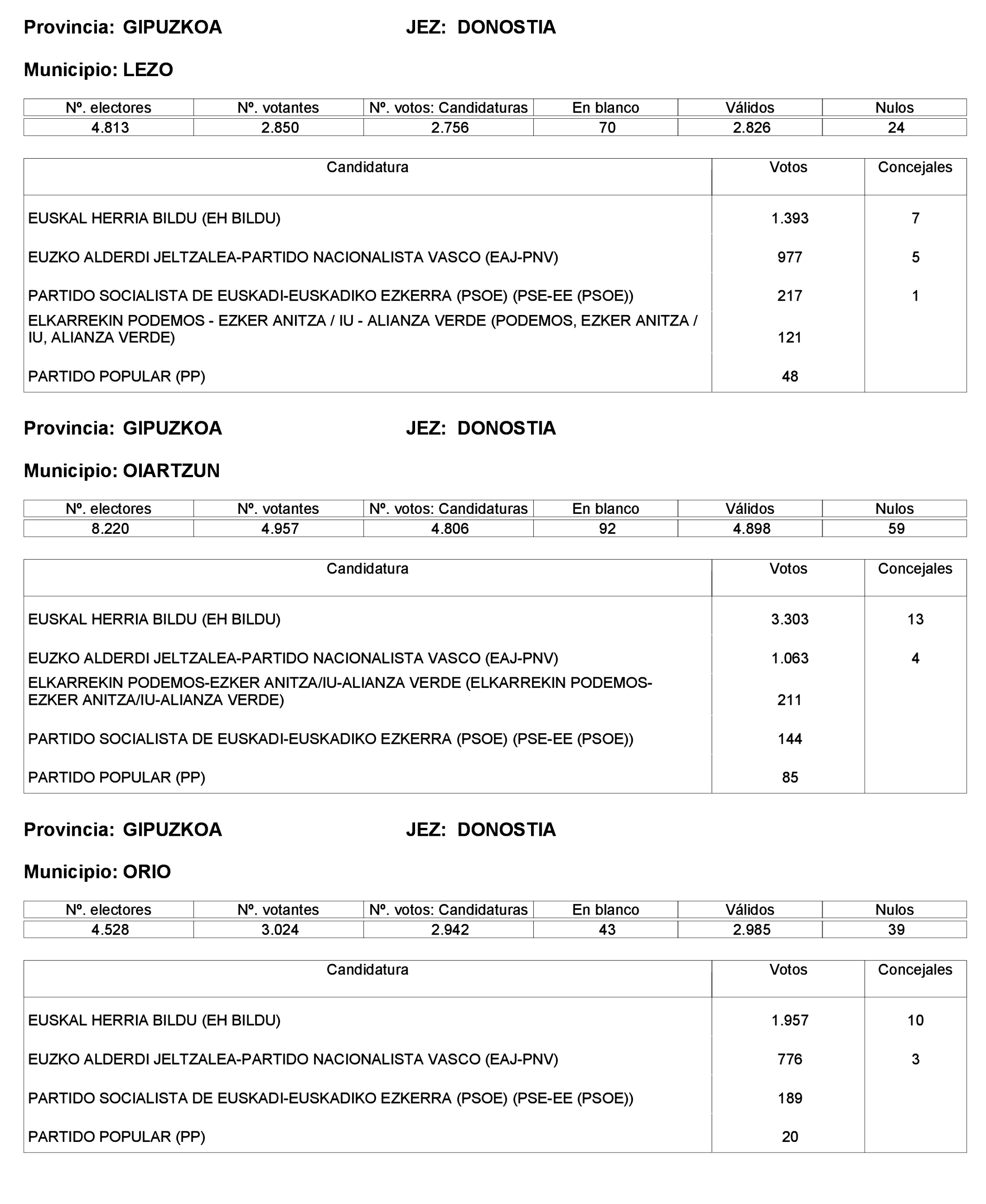 Imagen: /datos/imagenes/disp/2023/221/19490_13589795_305.png